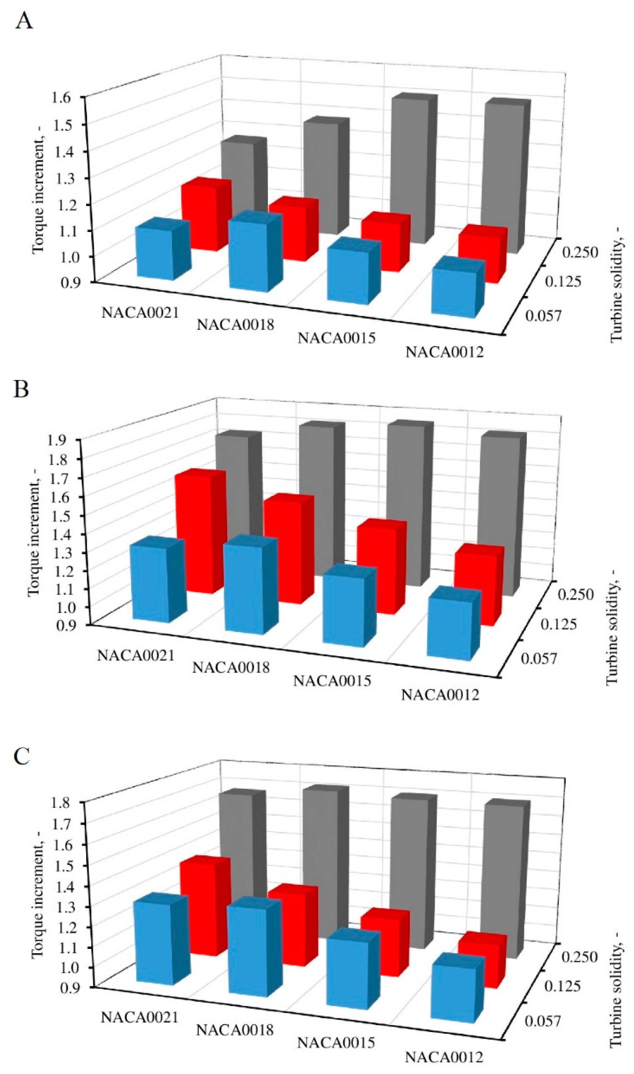 Energies 13 01877 g018 Energies 13 01877 g018