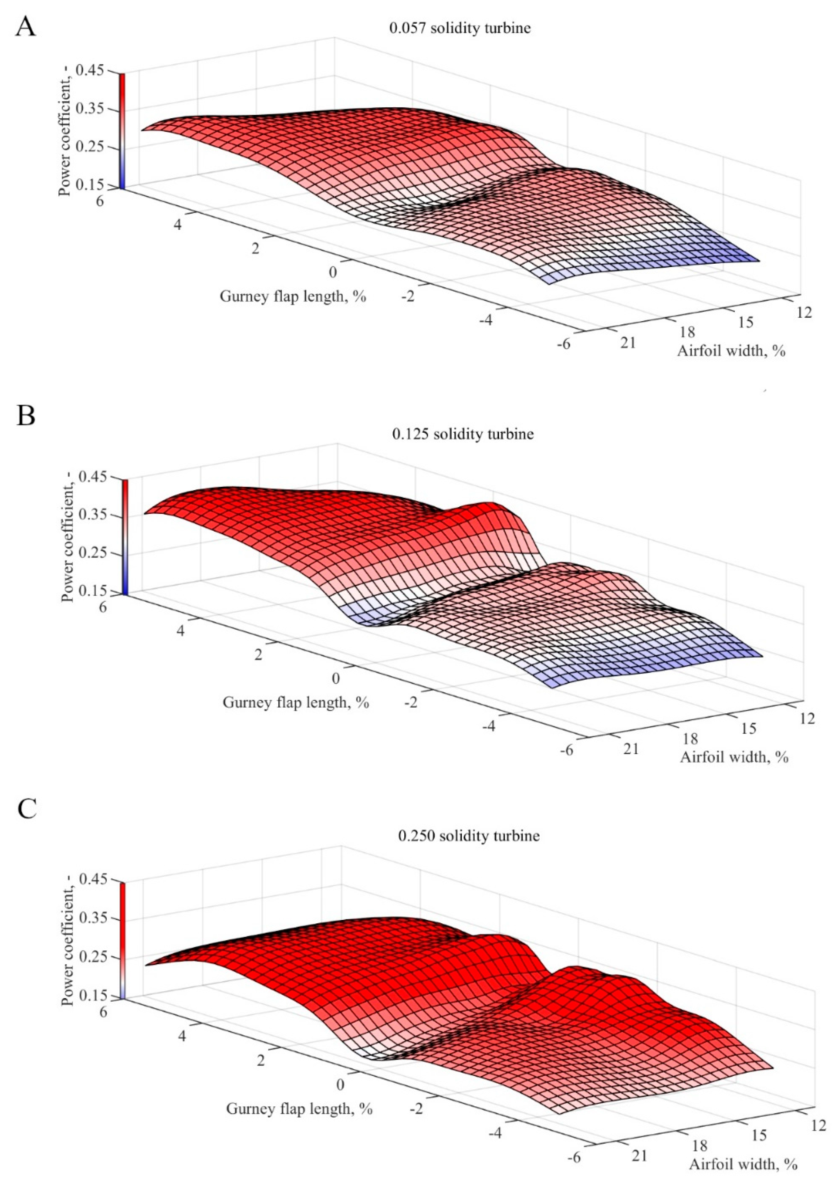 Energies 13 01877 g020 Energies 13 01877 g020