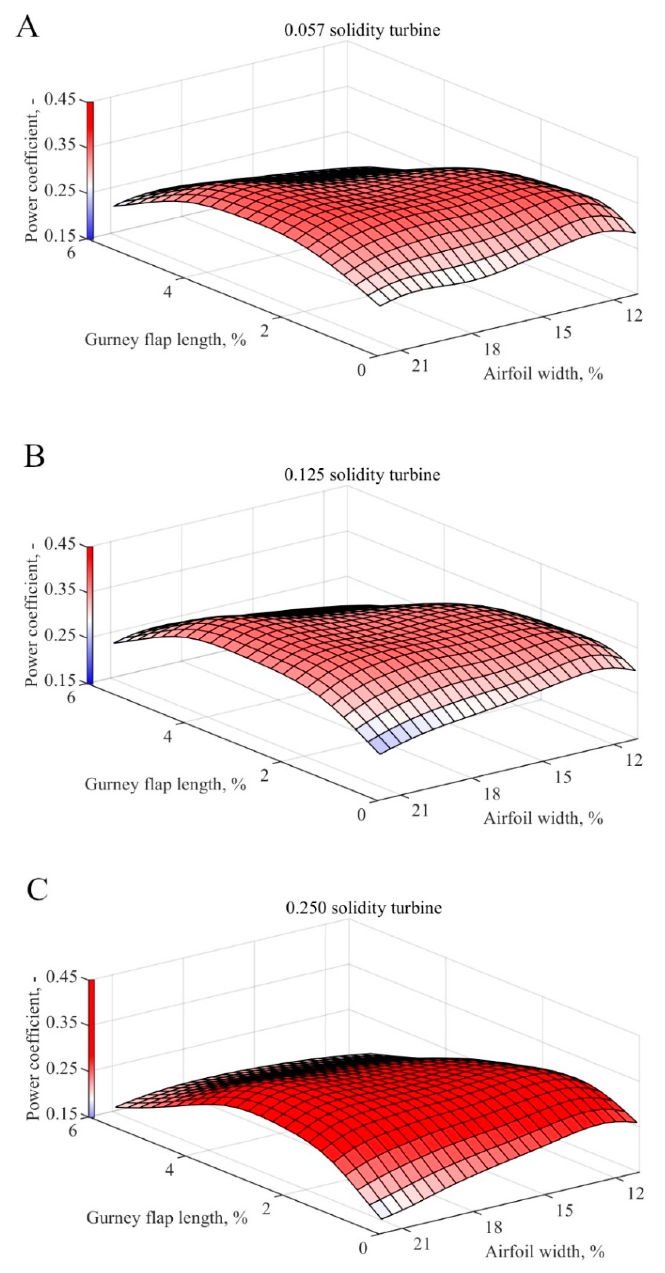 Energies 13 01877 g021 Energies 13 01877 g021