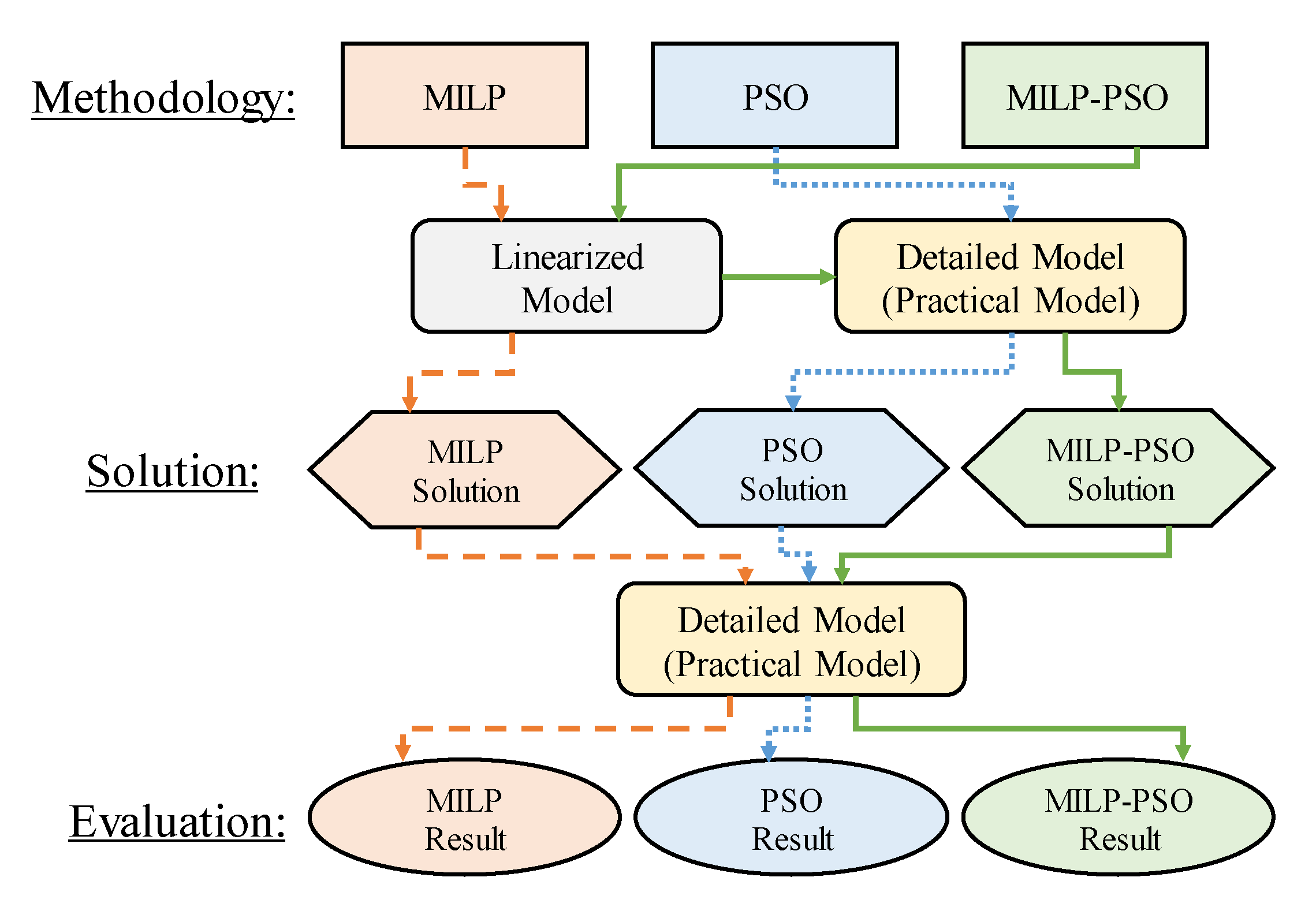 Energies 13 01898 g006