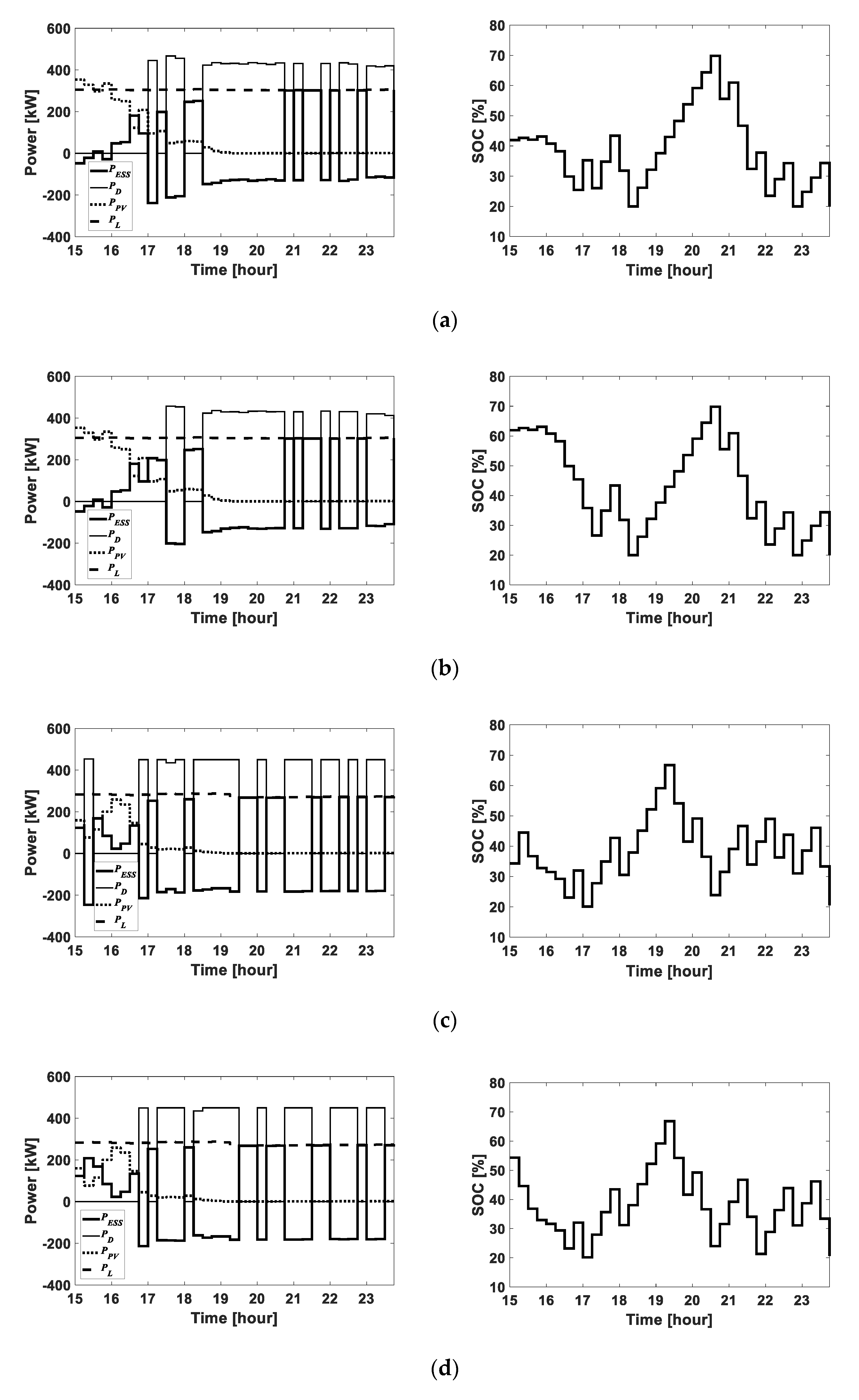 Energies 13 01898 g007
