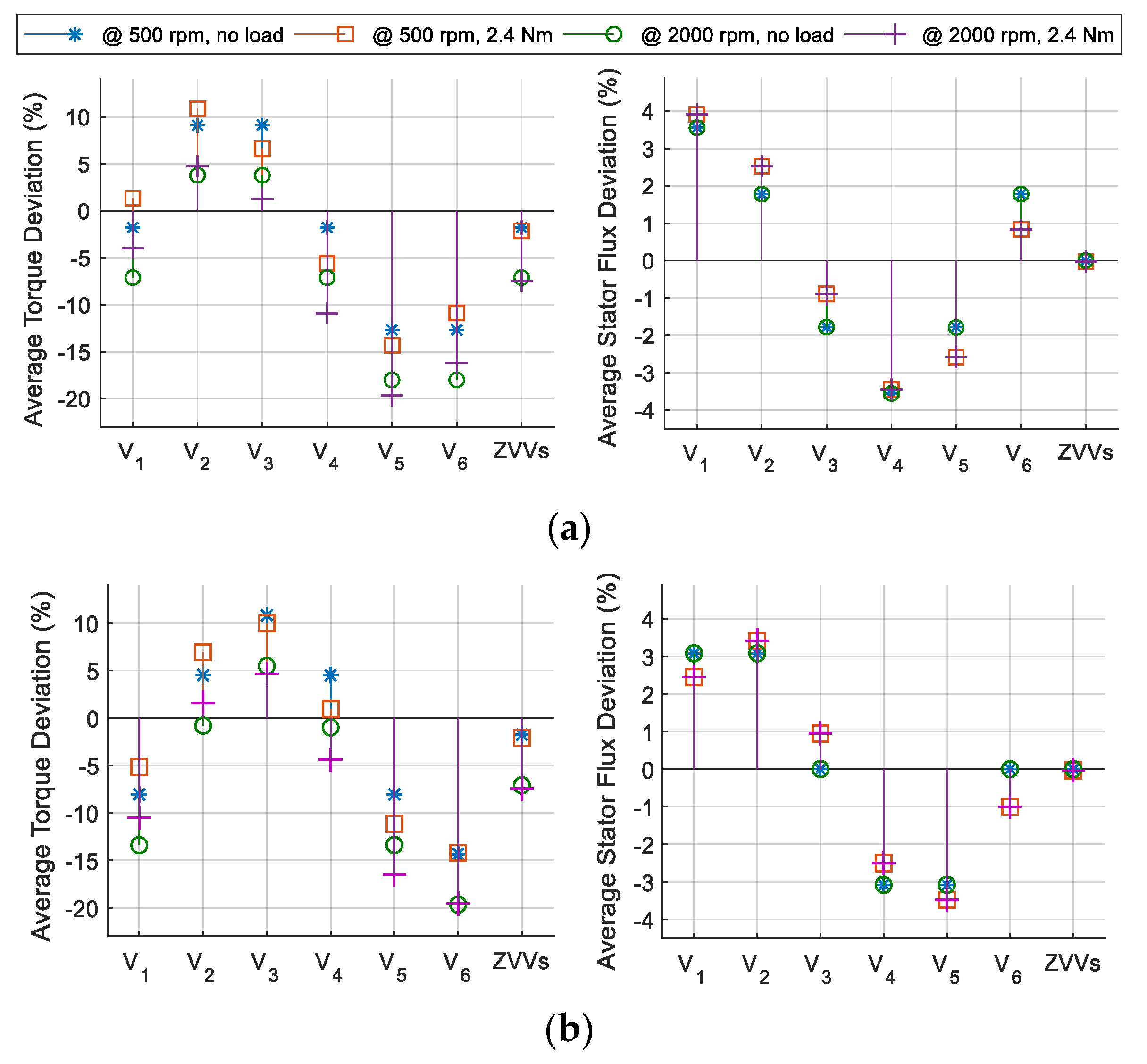 Energies 13 01907 g003