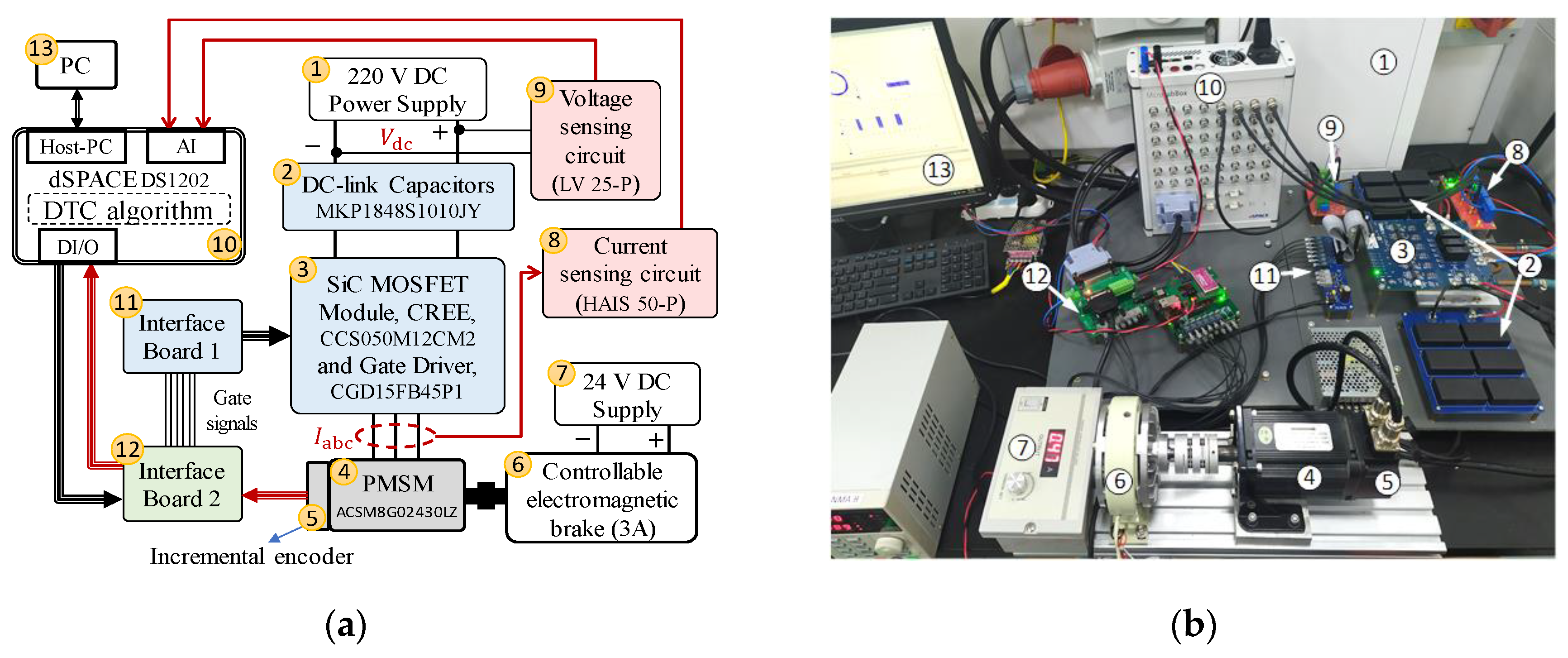 Energies 13 01907 g005