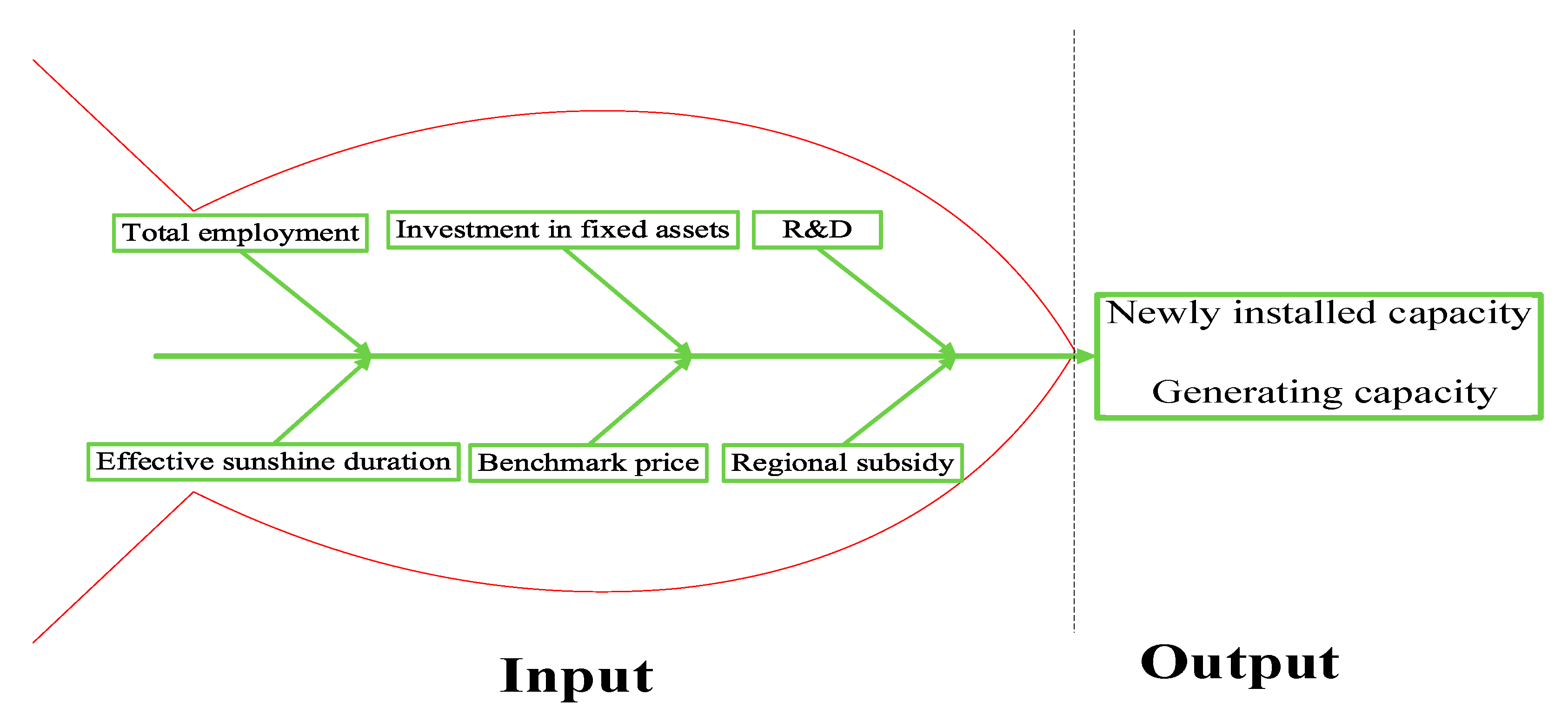 Energies 13 01936 g004