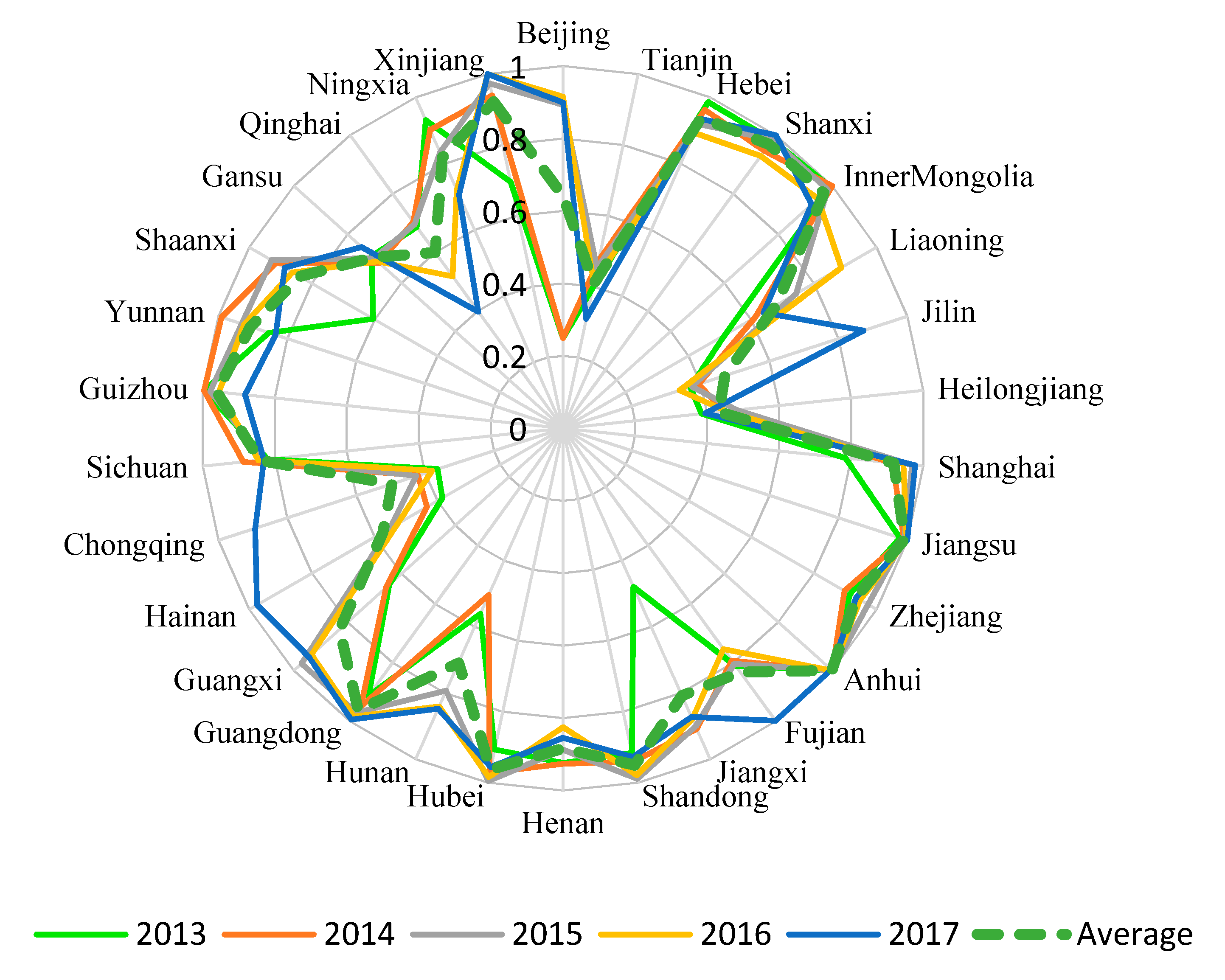 Energies 13 01936 g005
