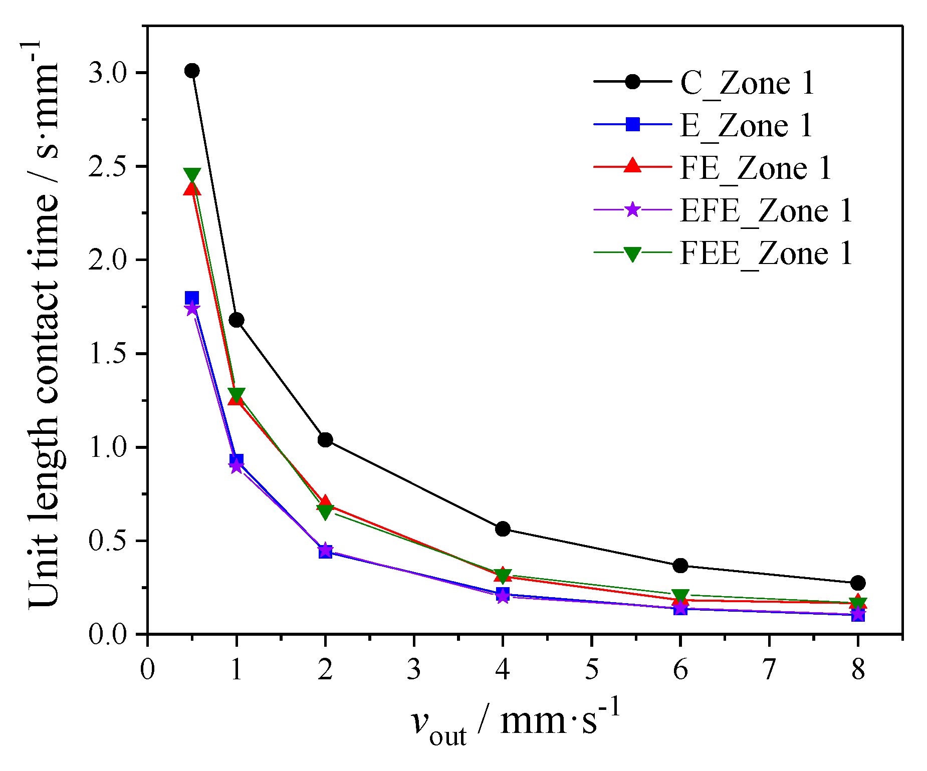 Energies 13 01961 g008
