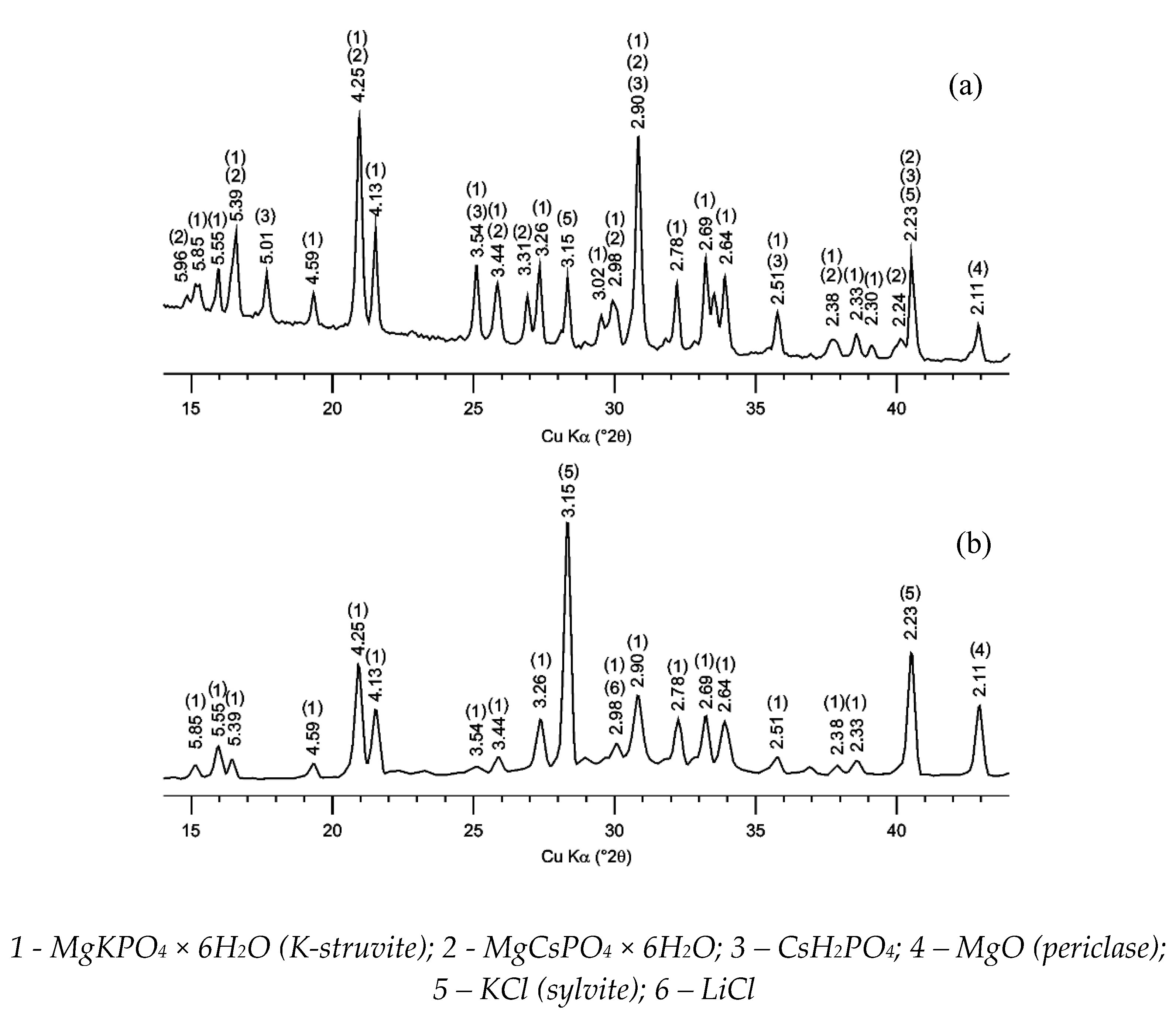 Energies 13 01963 g001