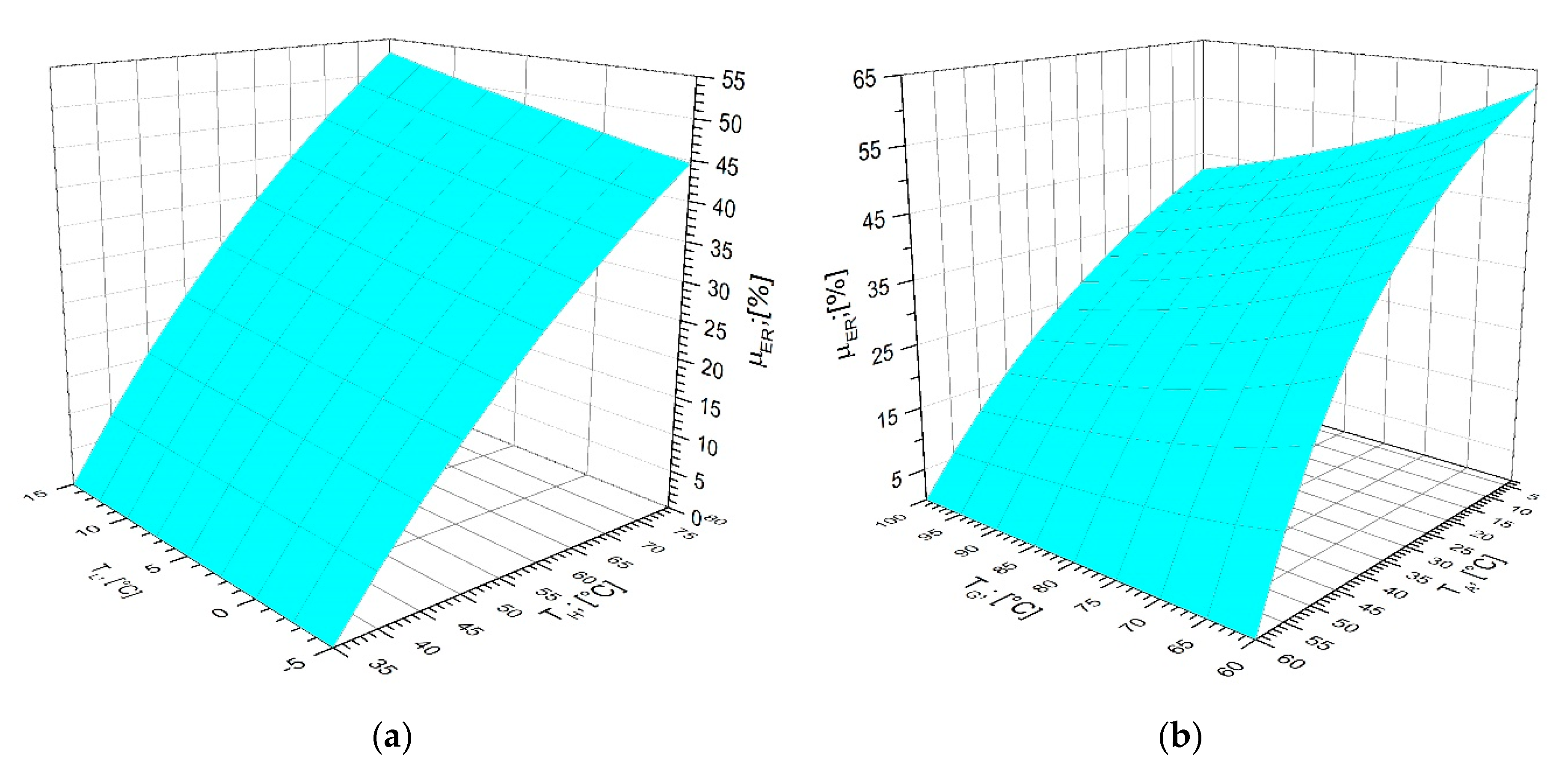 Energies 13 01966 g003