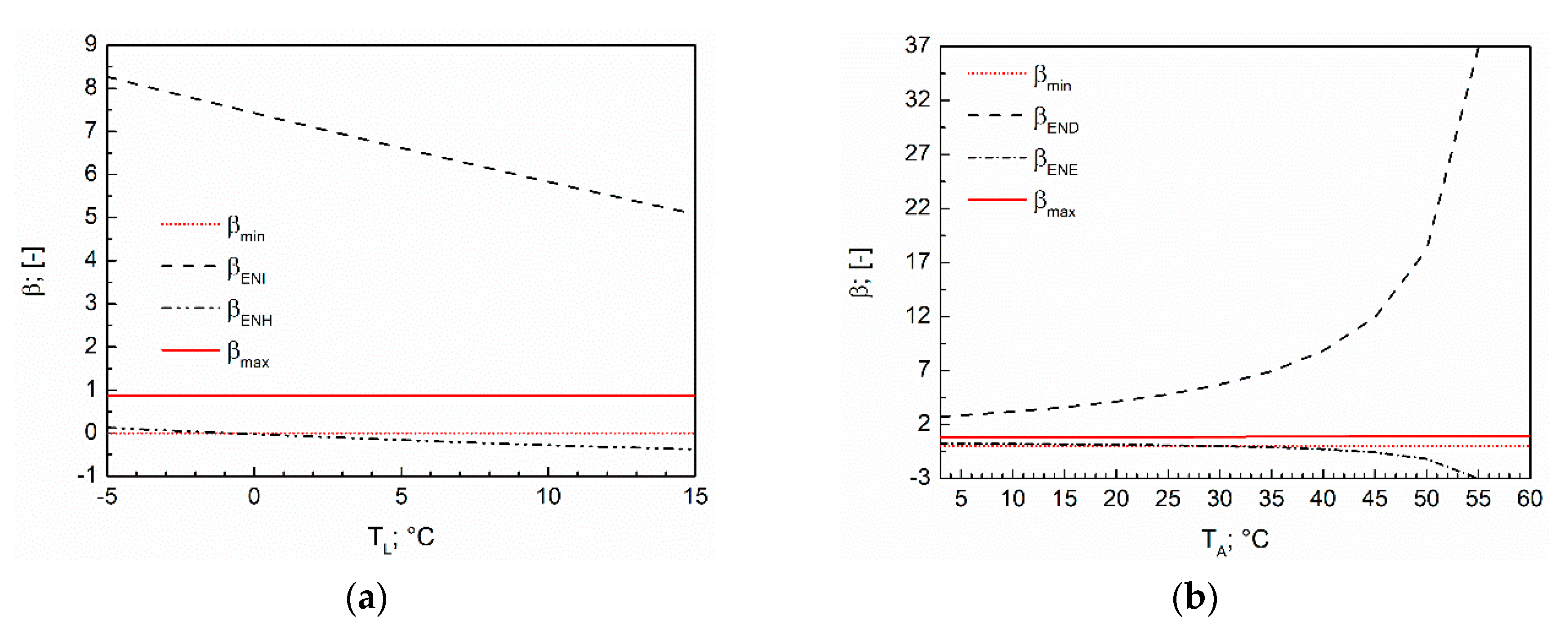 Energies 13 01966 g005a
