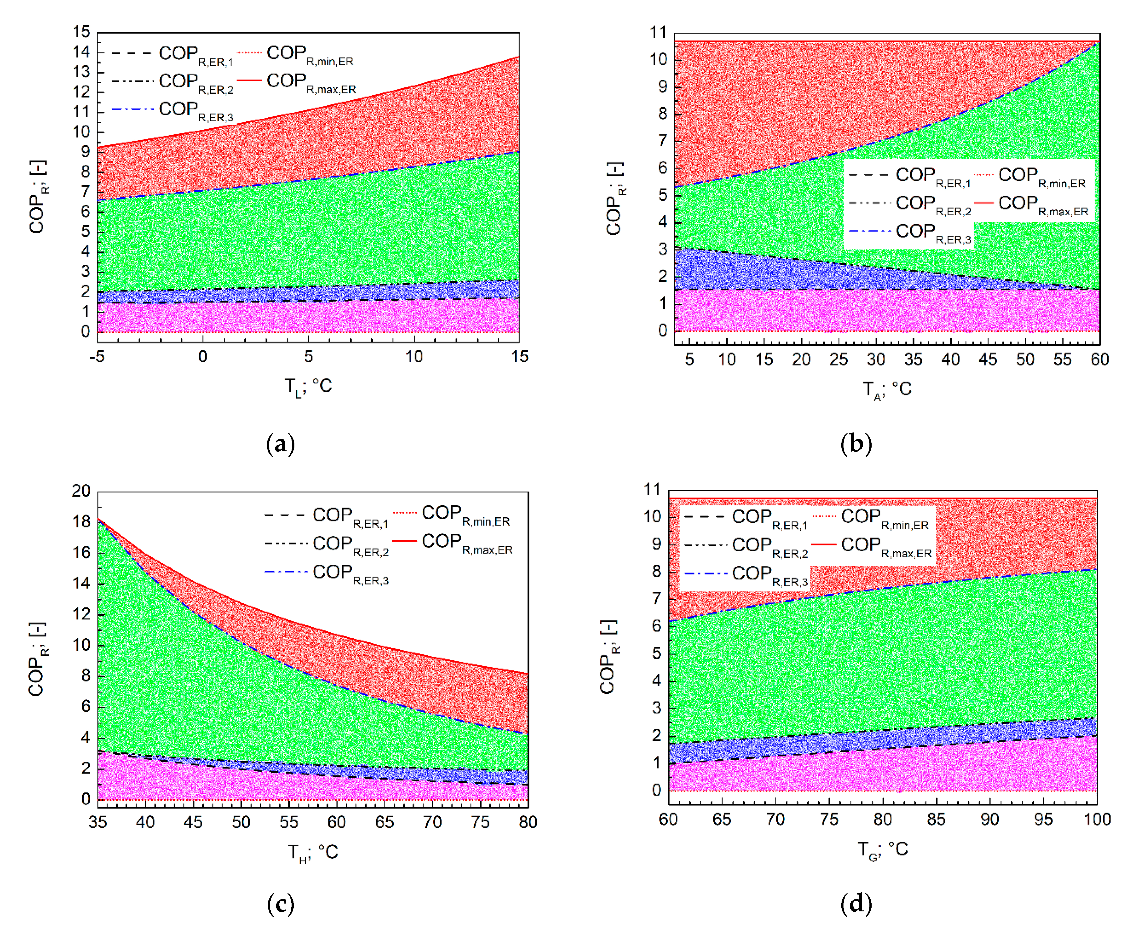 Energies 13 01966 g006