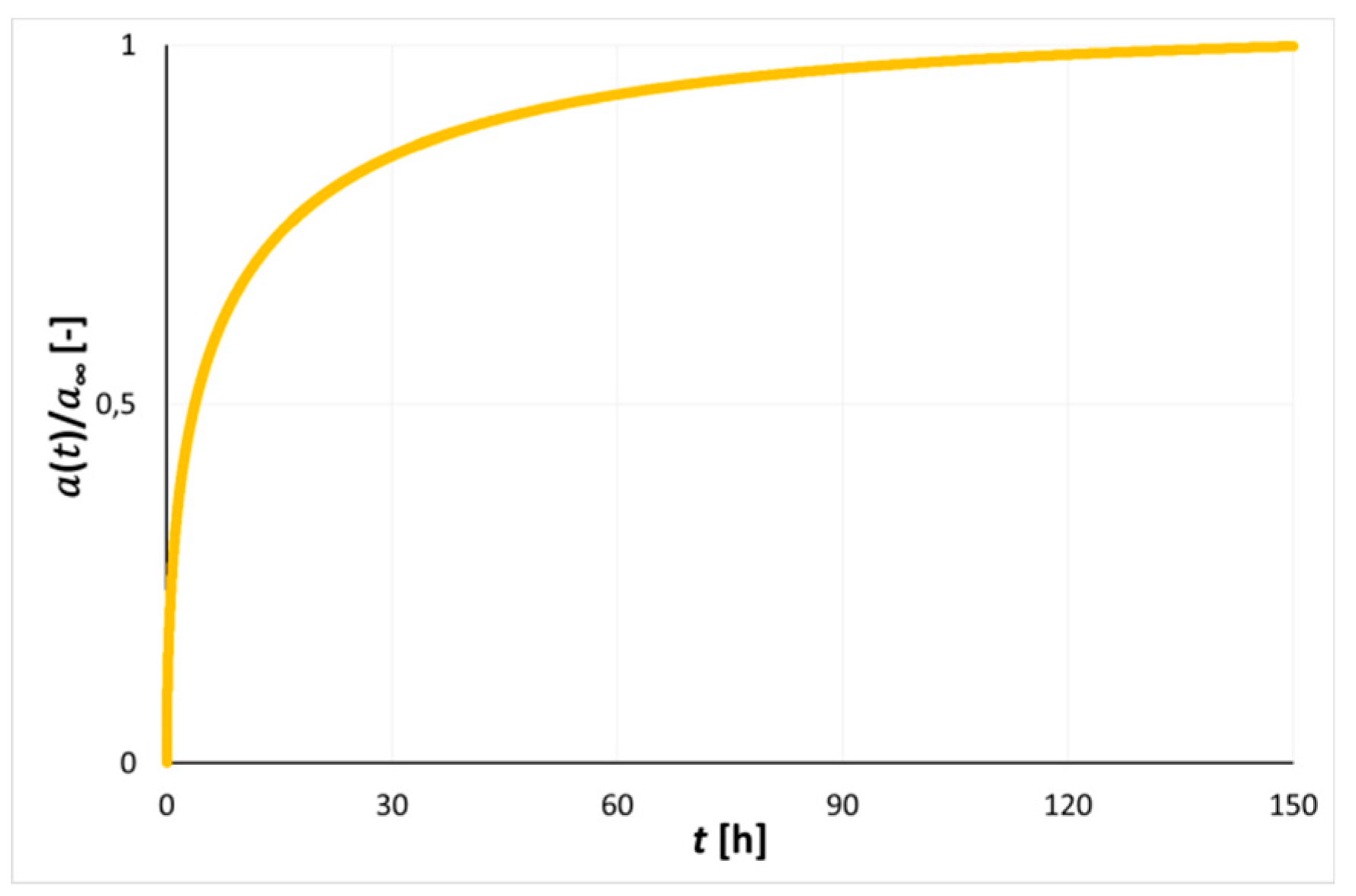 Energies 13 01967 g007