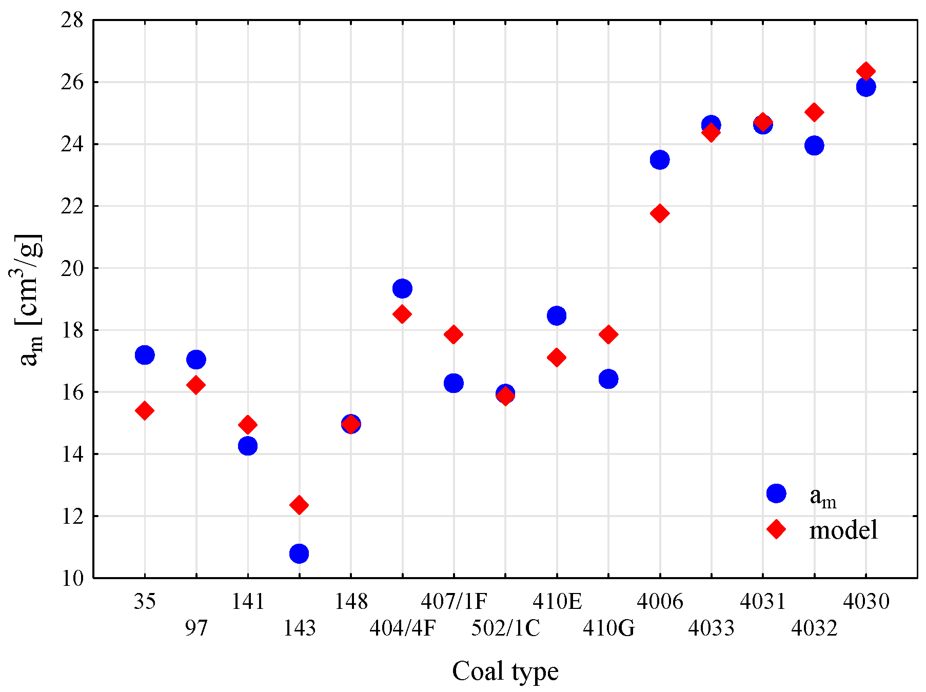 Energies 13 01967 g009