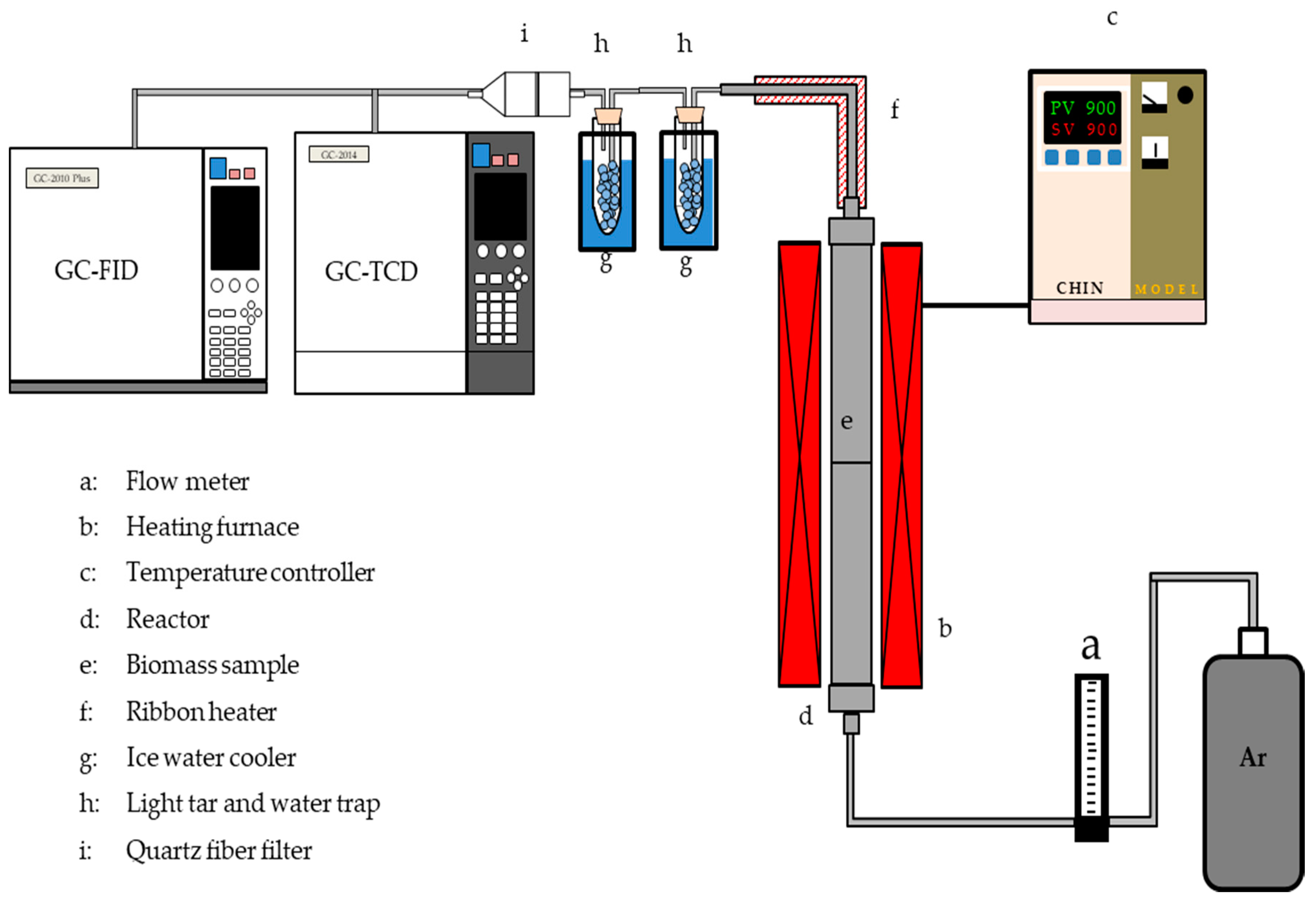 Energies | Free Full-Text | Different Pyrolysis Process Conditions of South  Asian Waste Coconut Shell and Characterization of Gas, Bio-Char, and  Bio-Oil | HTML