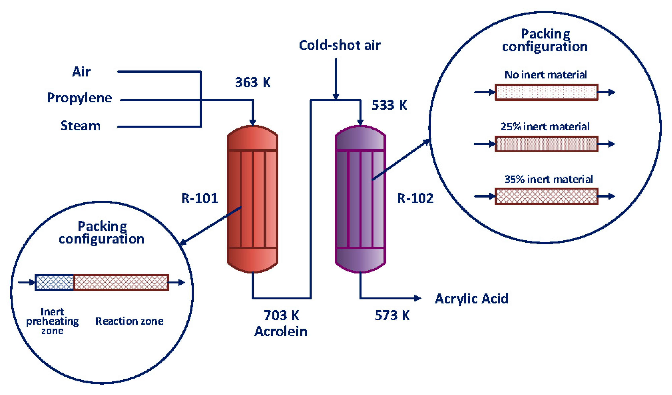 Energies Free Full Text Reducing Energy Requirements In The Production Of Acrylic Acid Simulation And Design Of A Multitubular Reactor Train Html