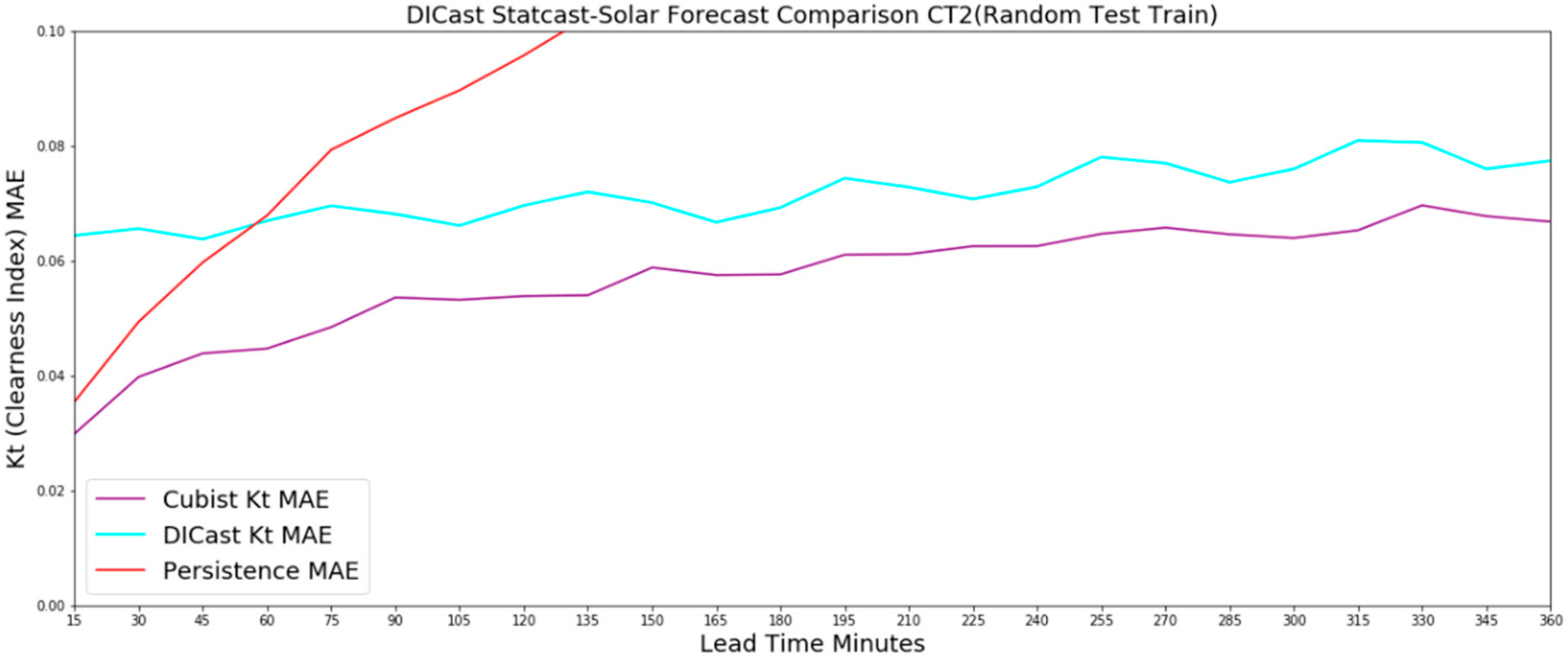 Energies 13 01979 g011