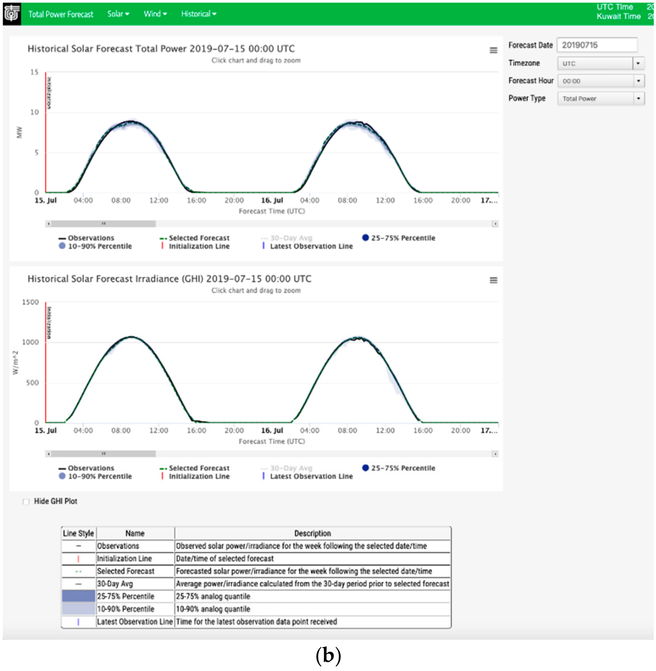 Energies 13 01979 g017b