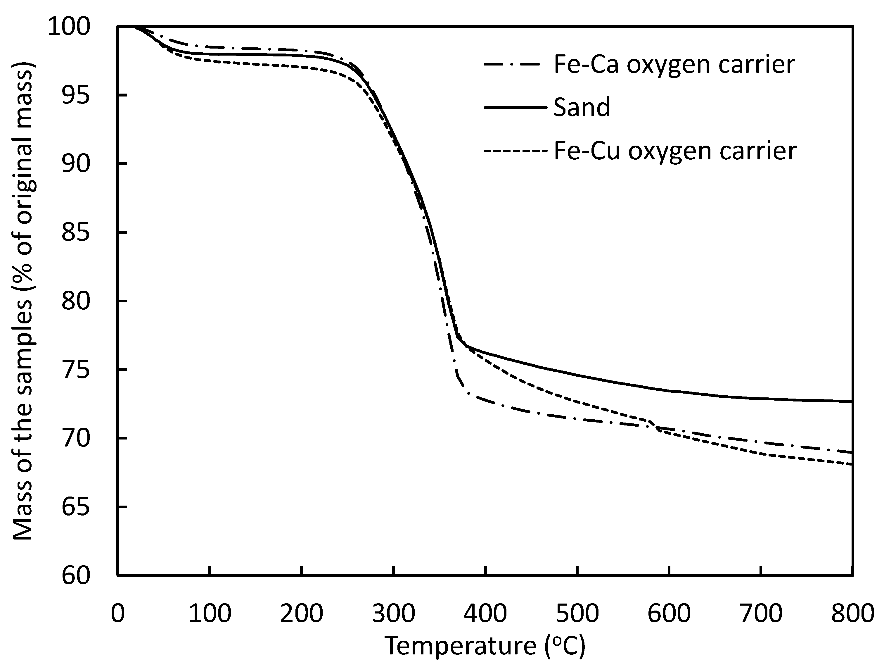 Energies 13 02019 g006