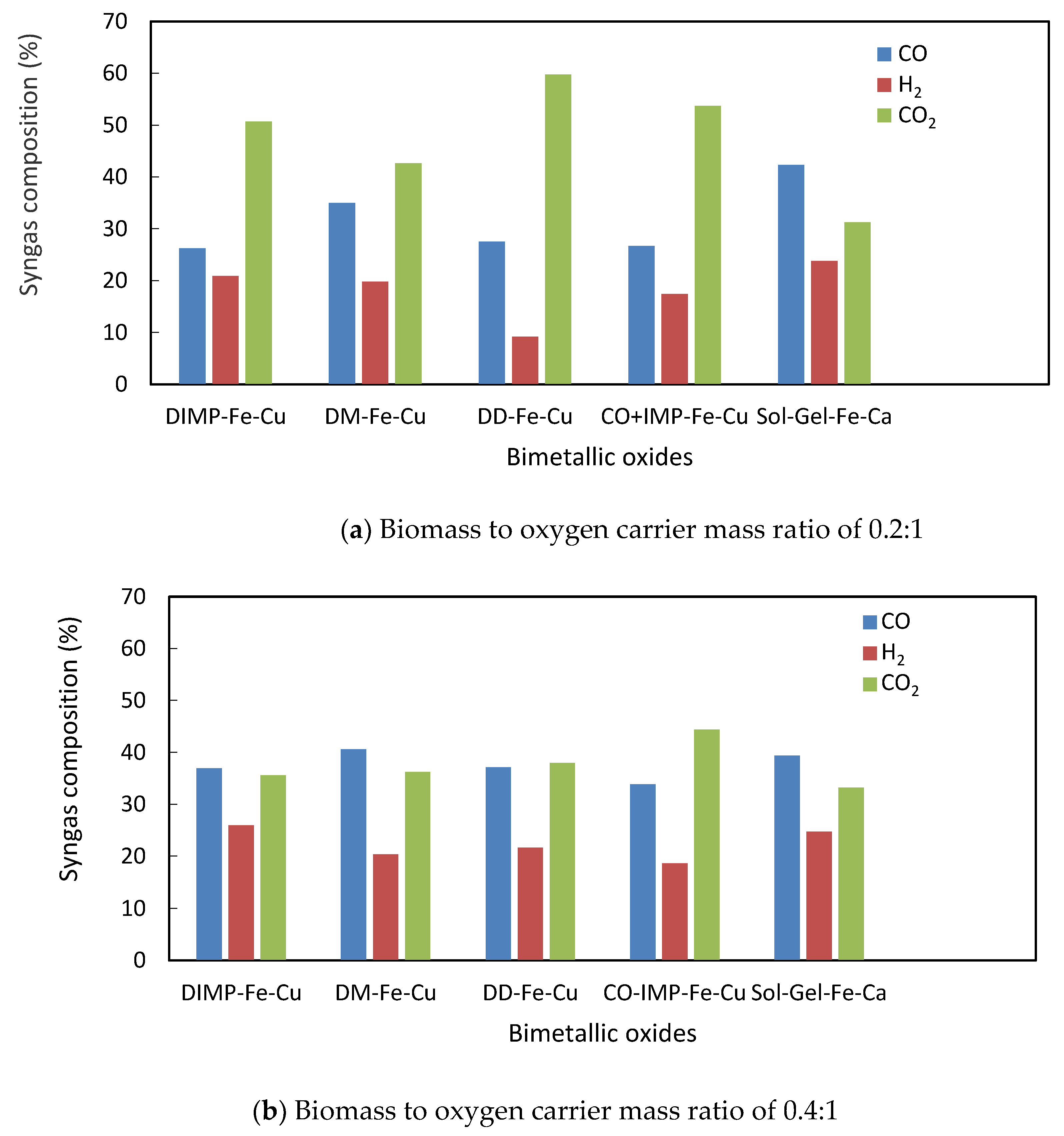 Energies 13 02019 g007