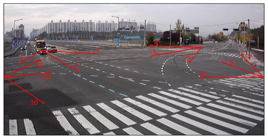 Energies | Free Full-Text | A Multi-Class Multi-Movement Vehicle Counting  Framework for Traffic Analysis in Complex Areas Using CCTV Systems | HTML