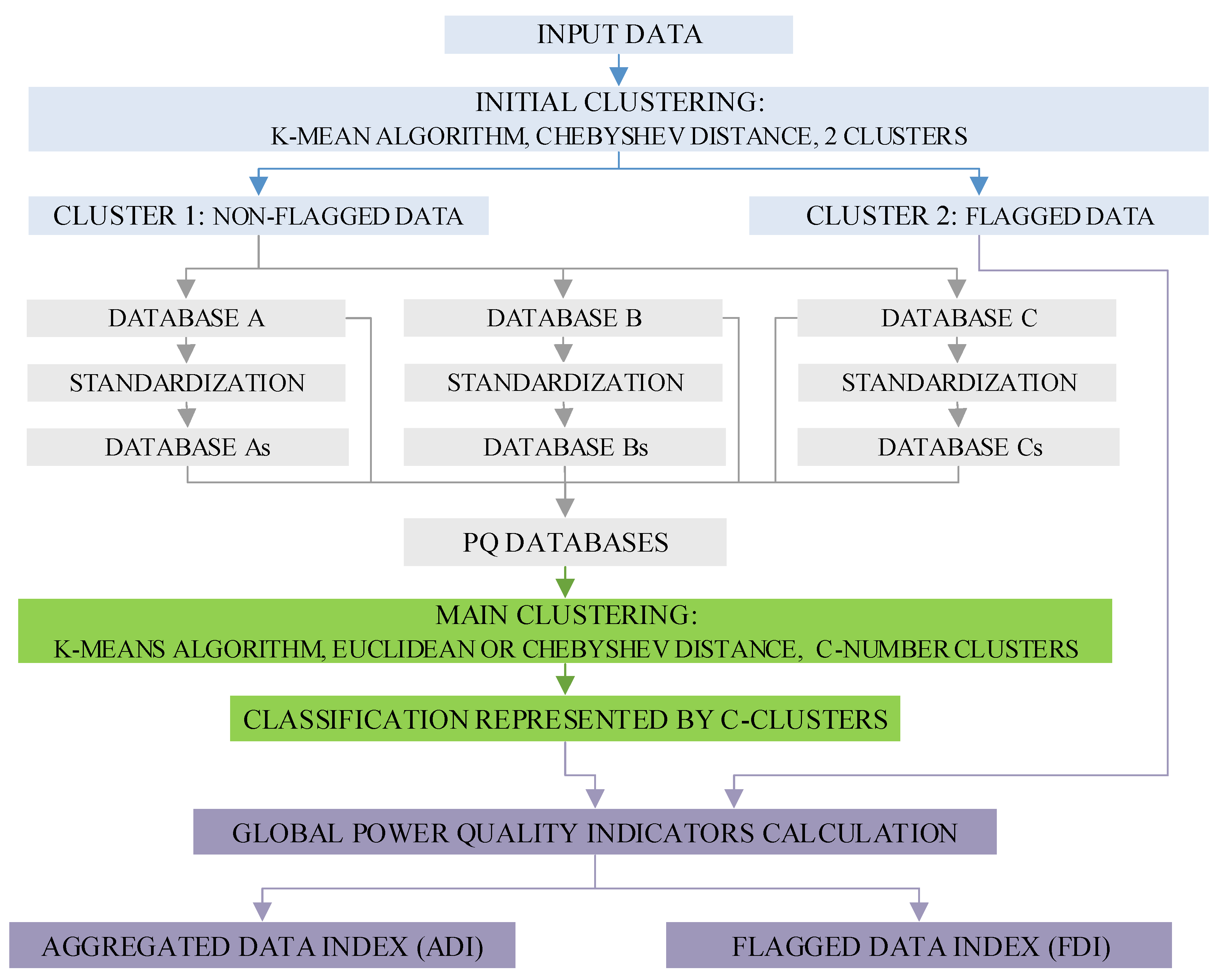 Energies 13 02050 g001