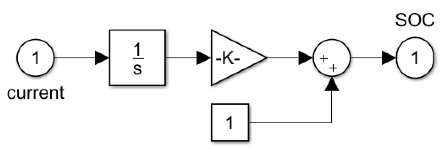 Energies 13 02057 g007