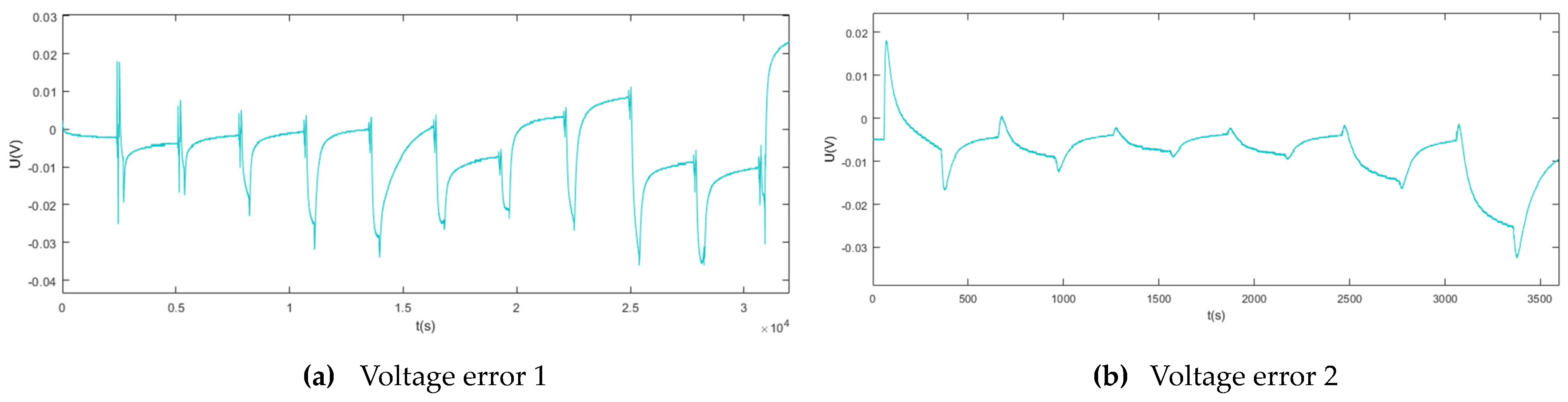 Energies 13 02057 g011