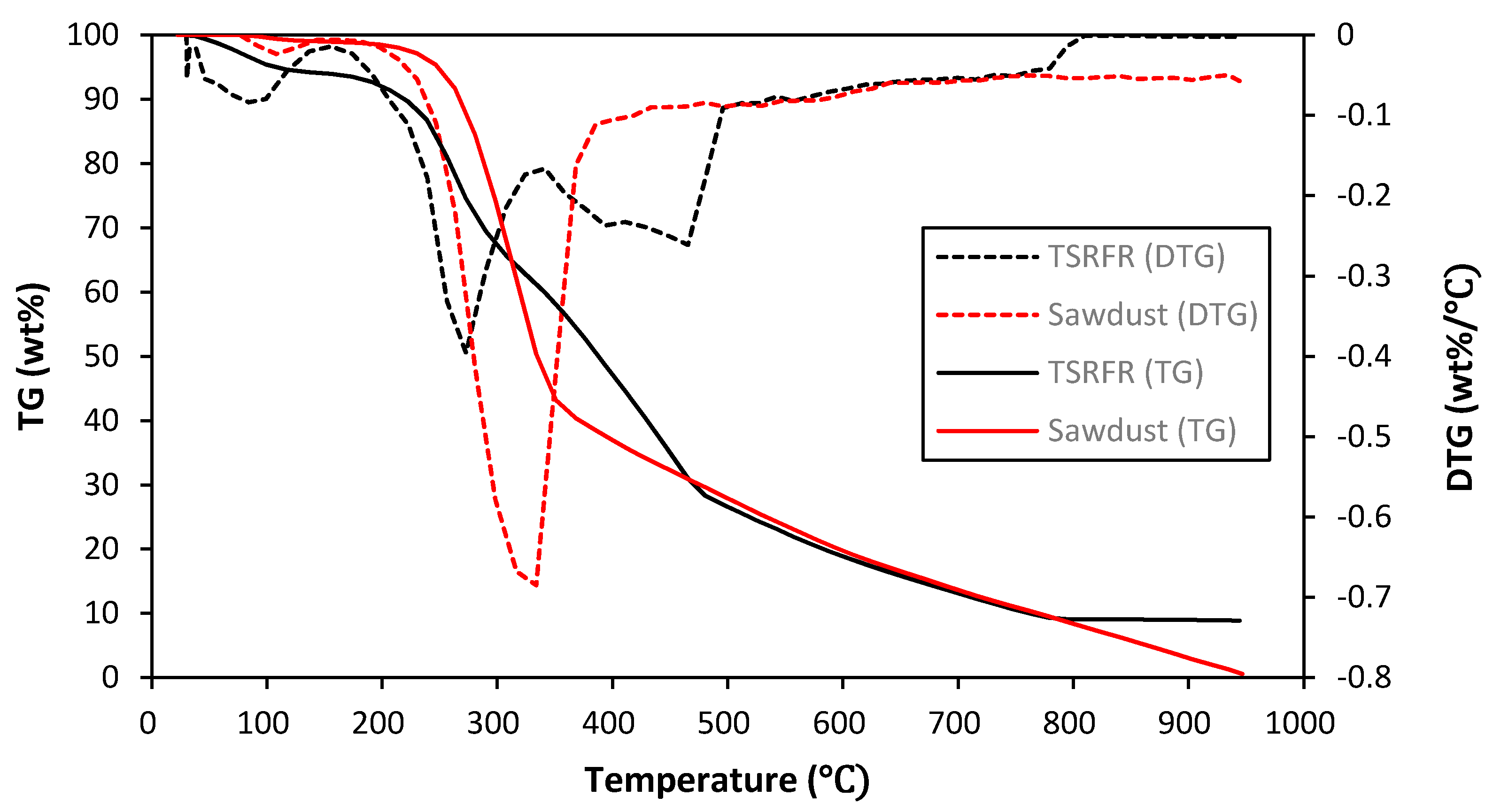 Energies 13 02081 g001