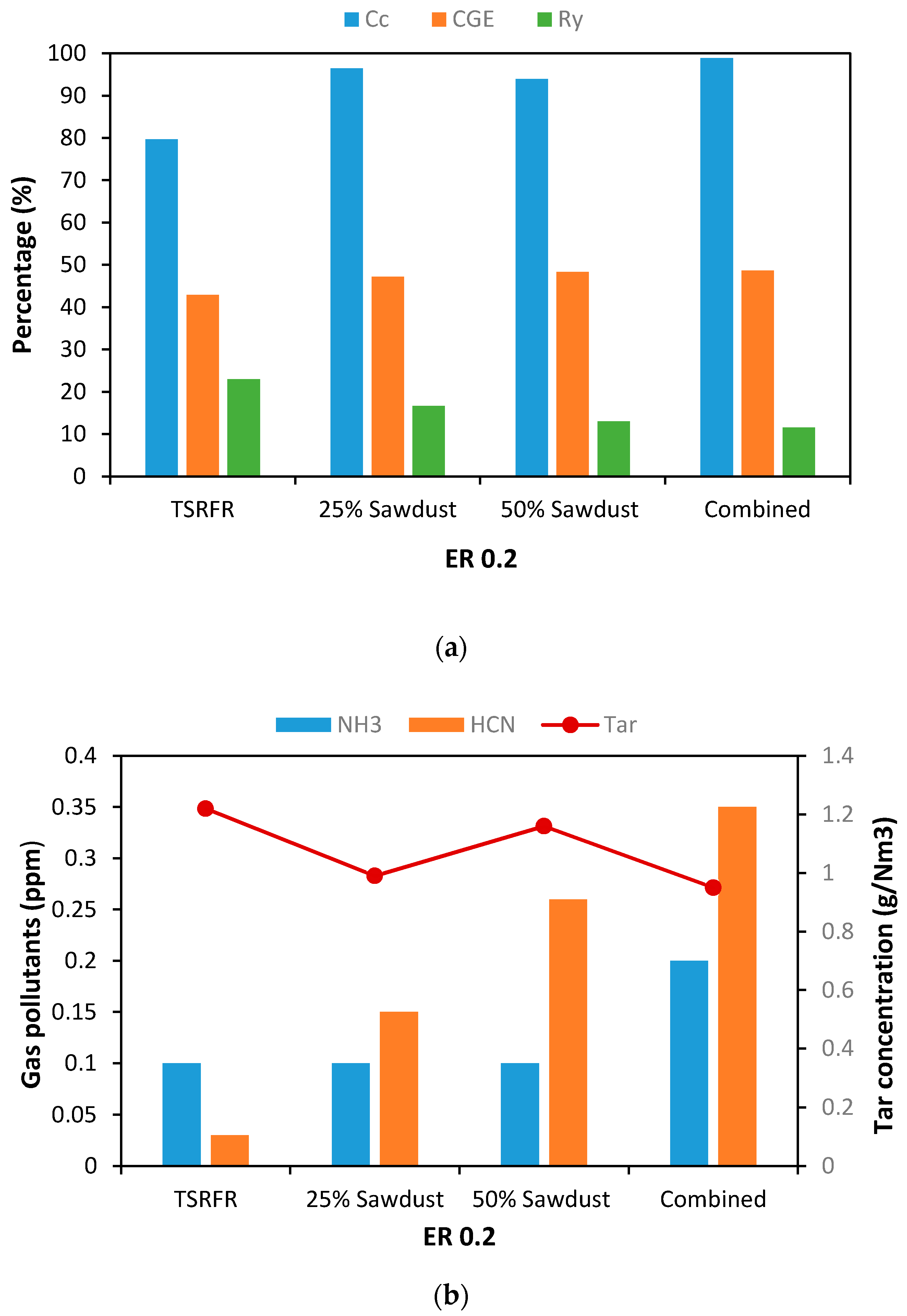 Energies 13 02081 g008