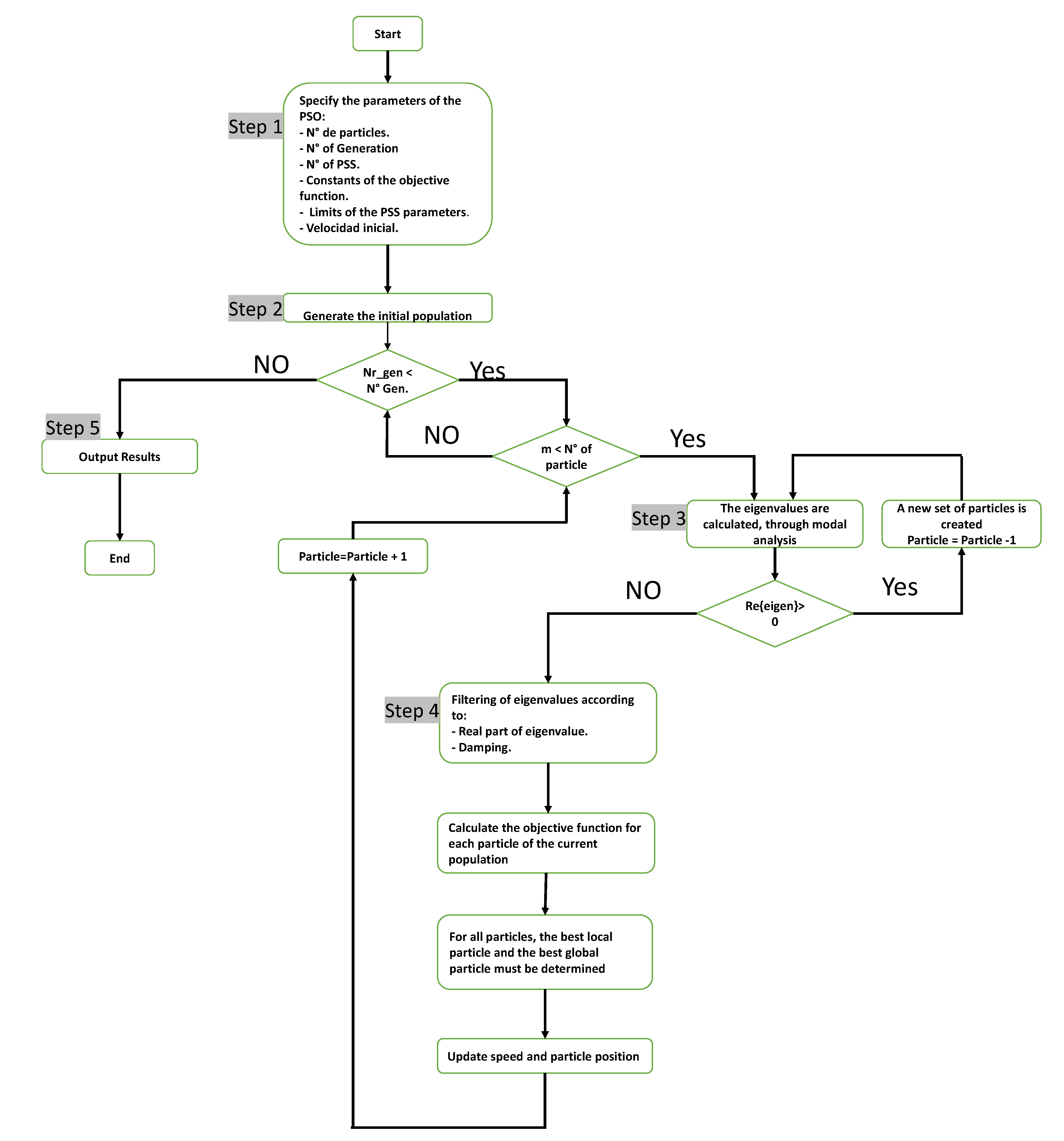 Energies 13 02093 g002 Energies 13 02093 g002