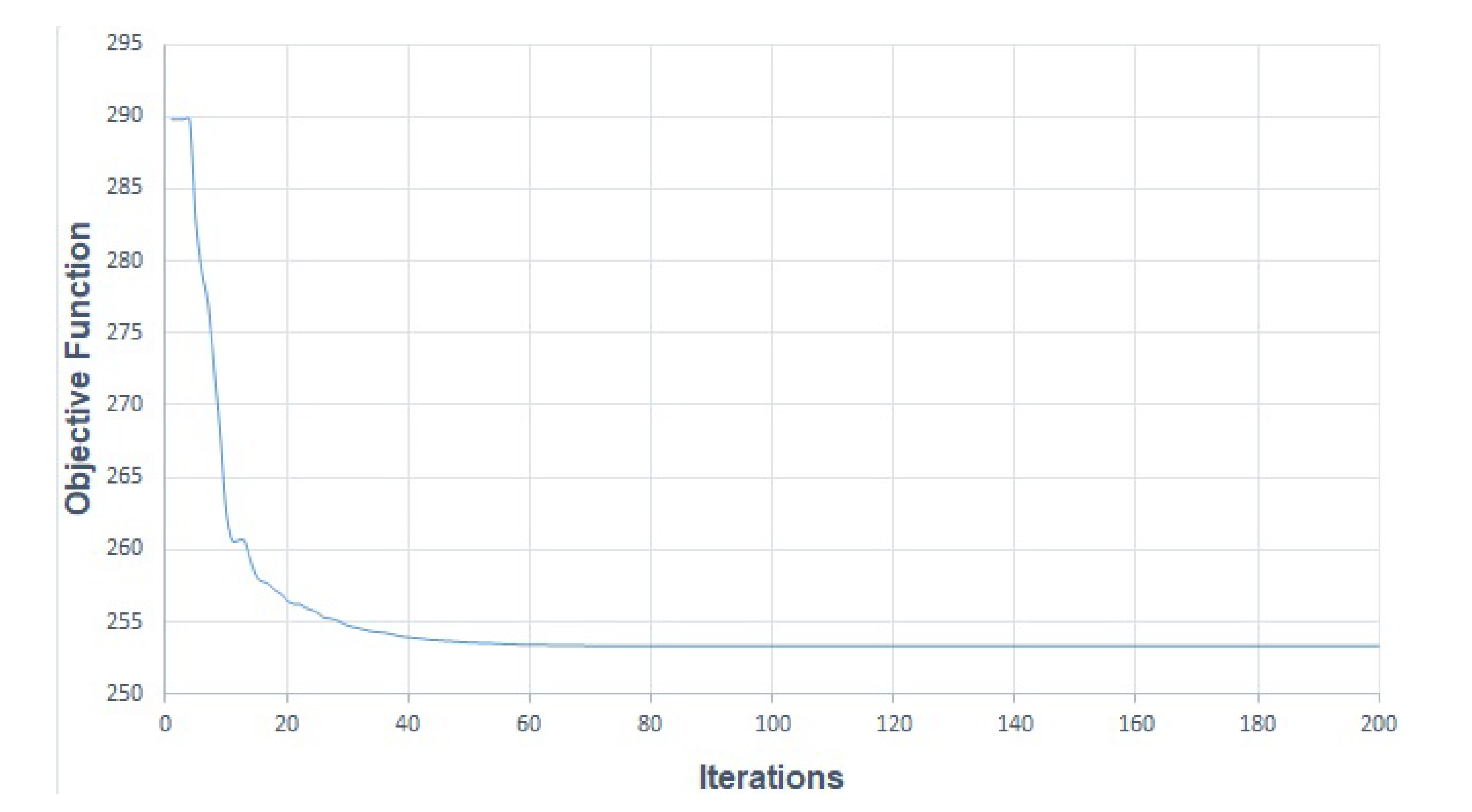 Energies 13 02093 g009 Energies 13 02093 g009