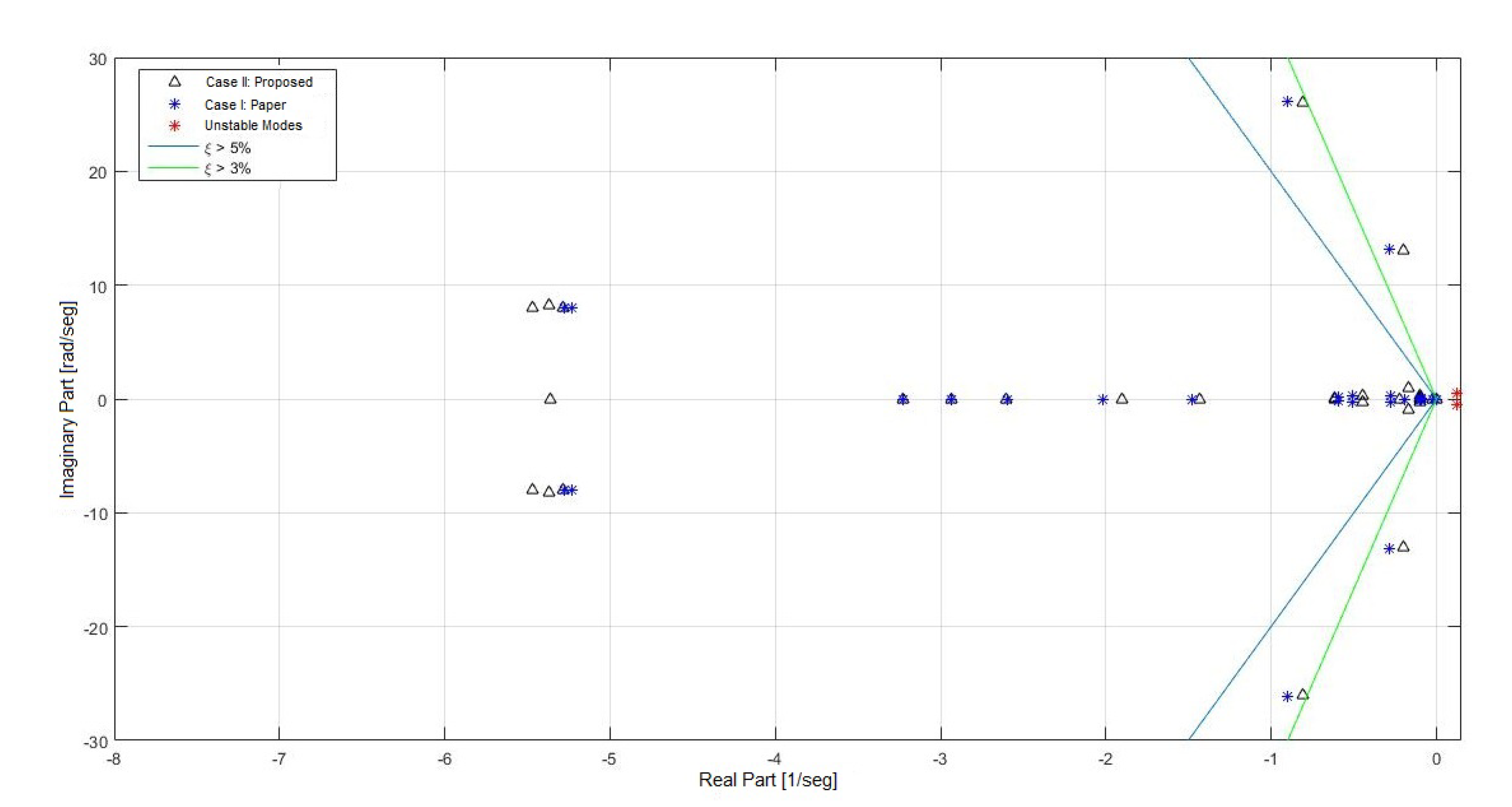 Energies 13 02093 g010 Energies 13 02093 g010