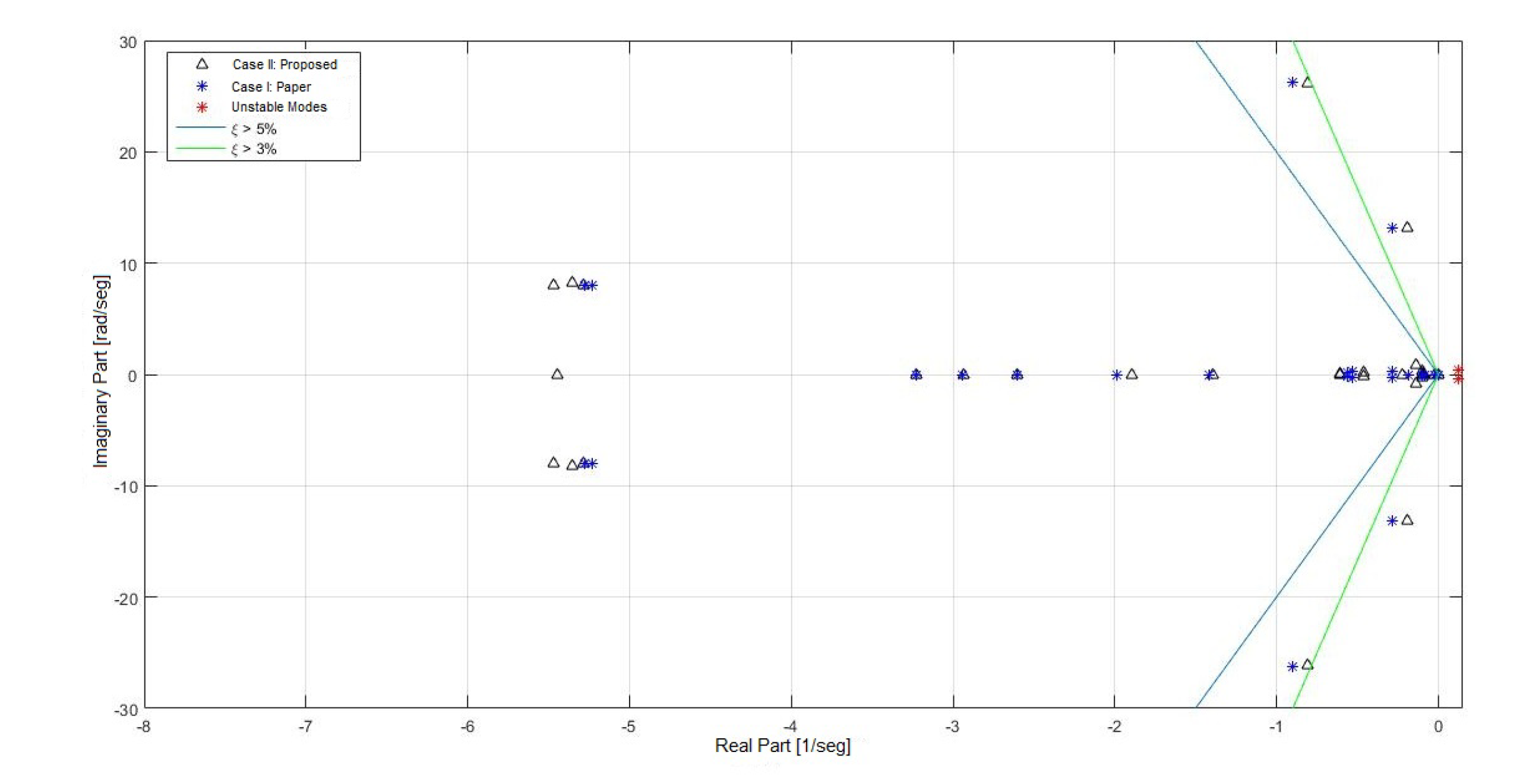 Energies 13 02093 g014 Energies 13 02093 g014