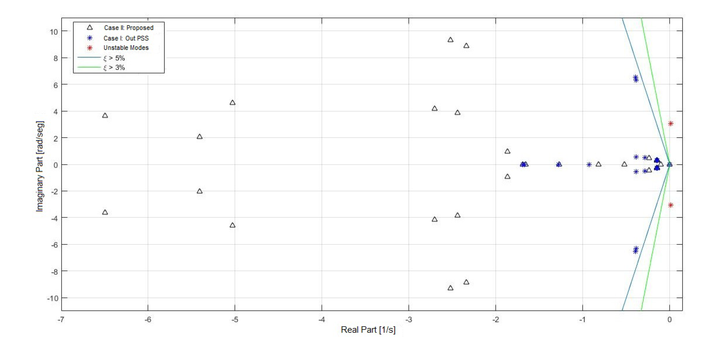 Energies 13 02093 g016 Energies 13 02093 g016