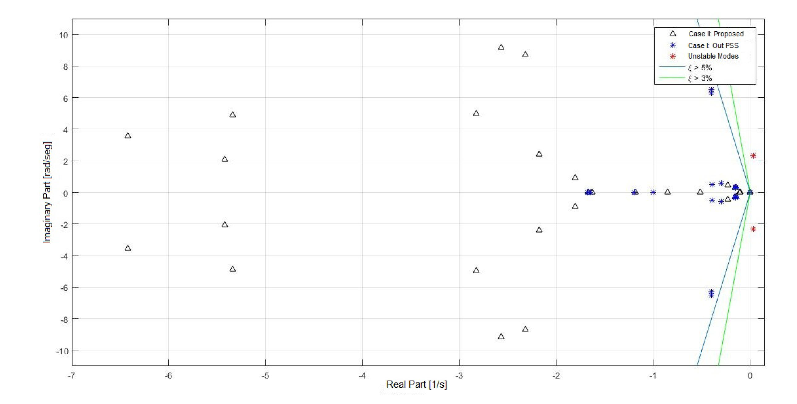 Energies 13 02093 g019 Energies 13 02093 g019