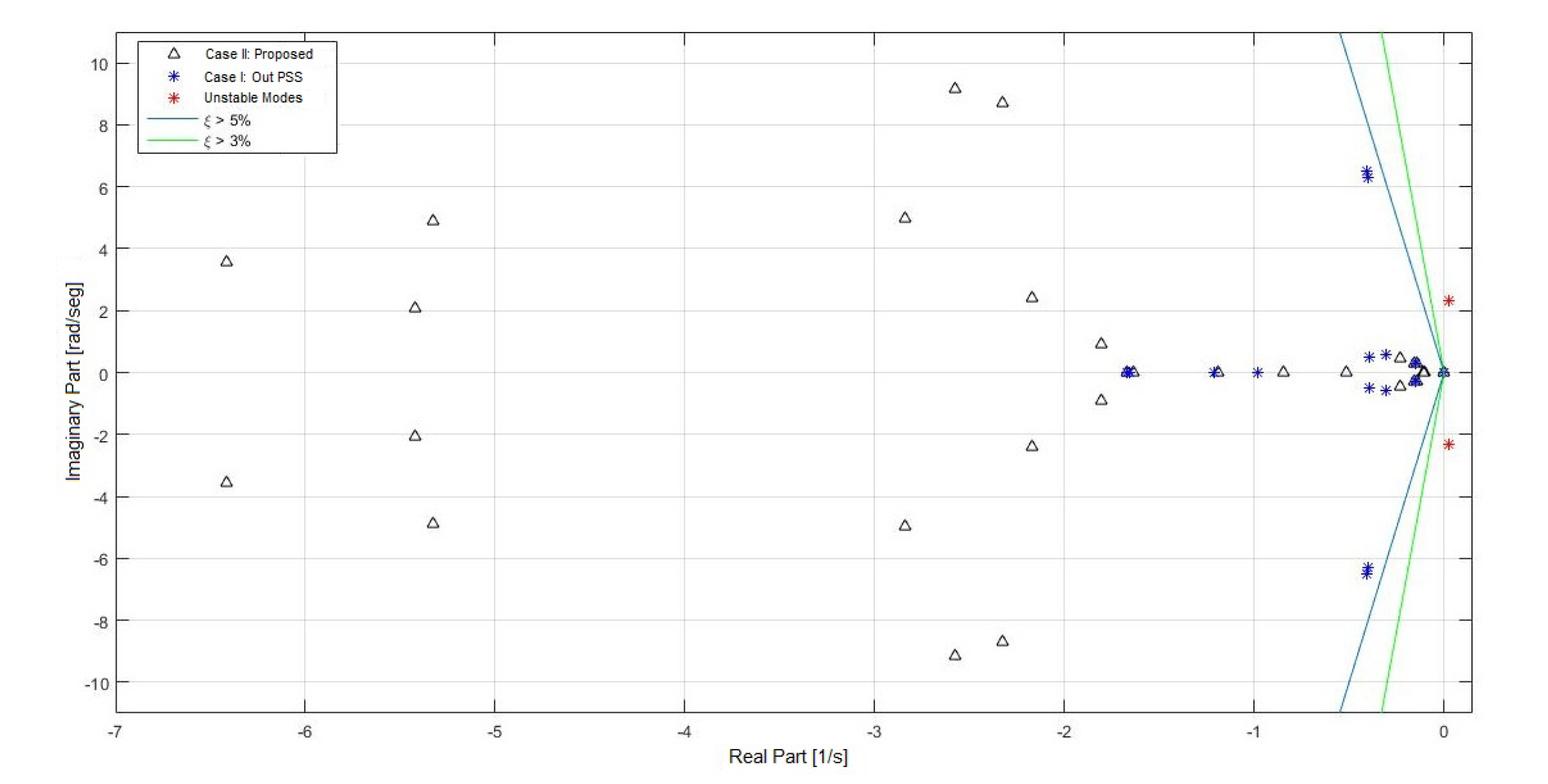 Energies 13 02093 g020 Energies 13 02093 g020