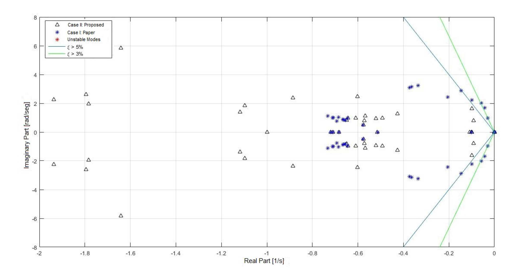 Energies 13 02093 g026 Energies 13 02093 g026