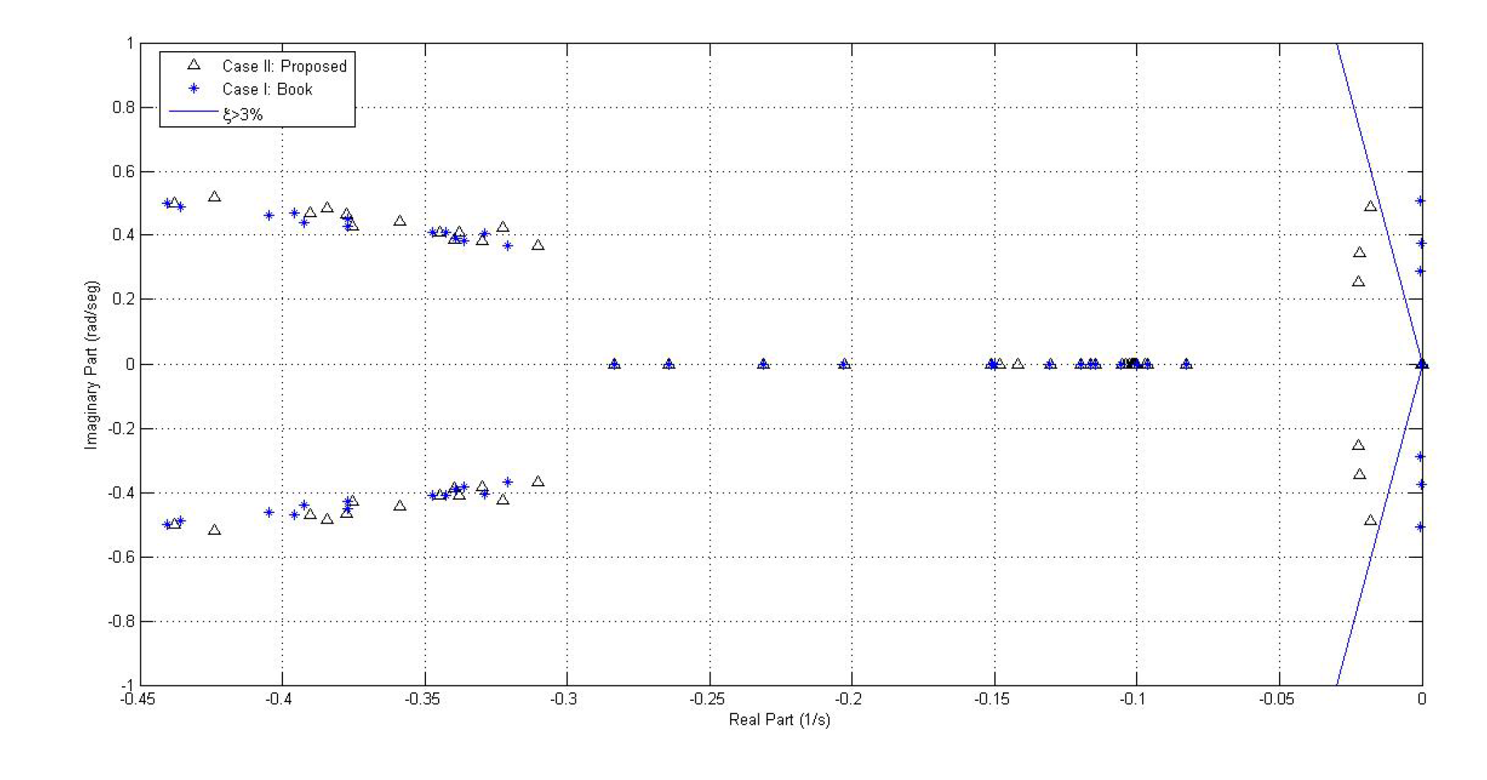 Energies 13 02093 g027 Energies 13 02093 g027