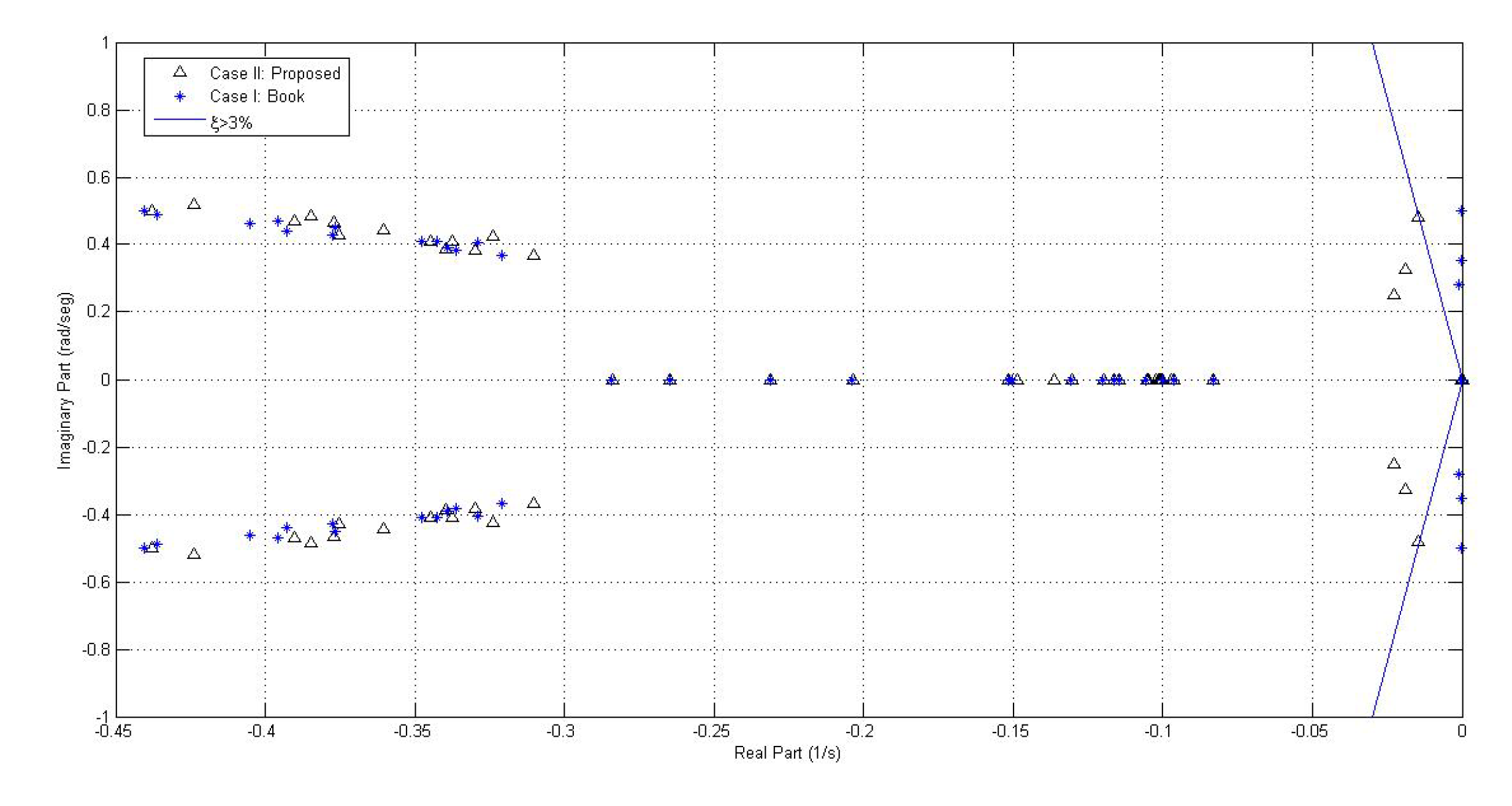 Energies 13 02093 g034 Energies 13 02093 g034