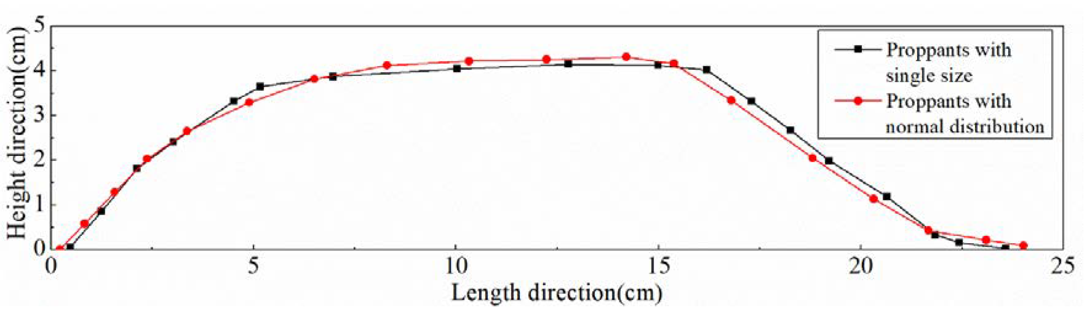 Energies 13 02099 g017