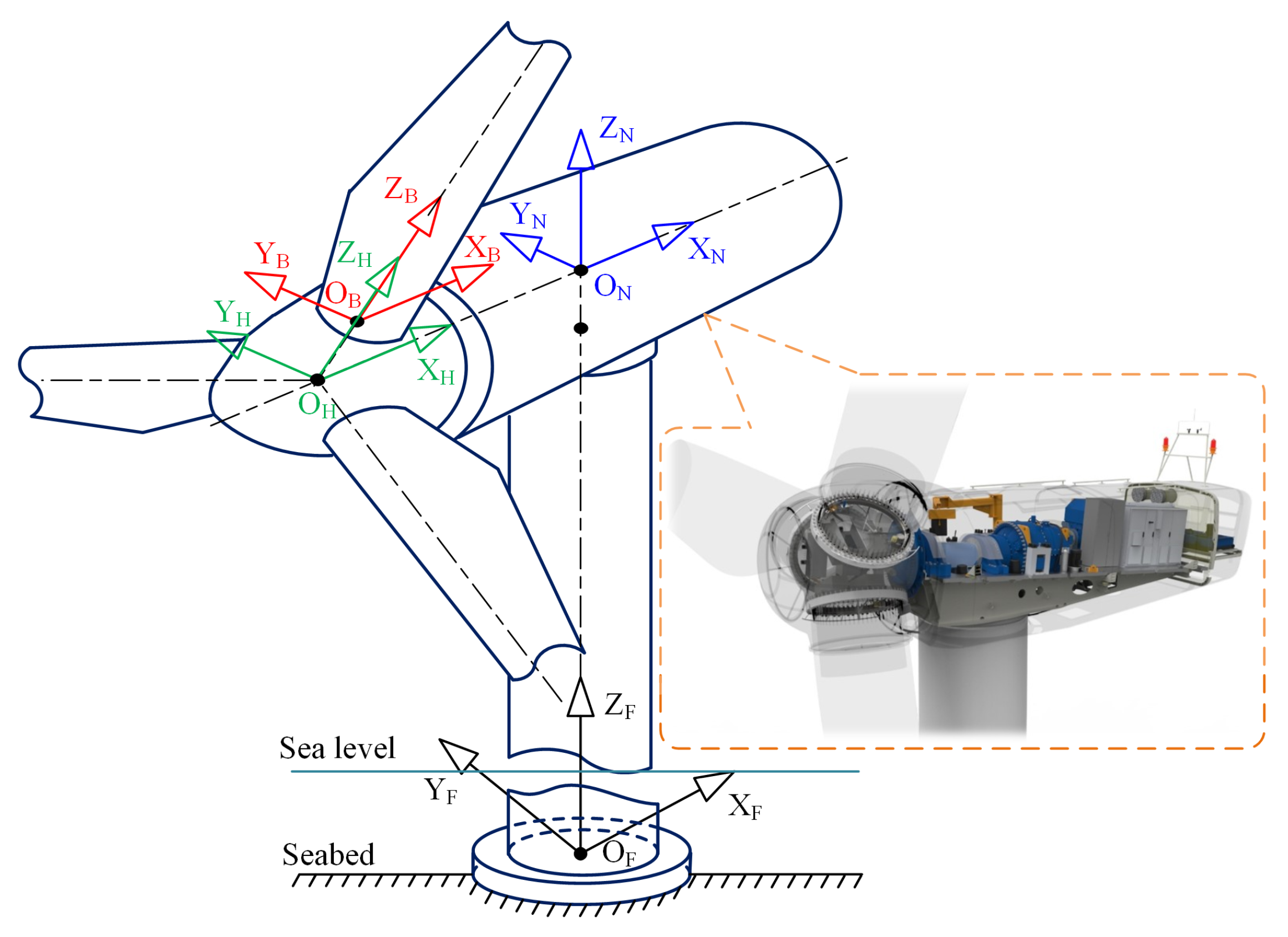 Energies 13 02108 g001