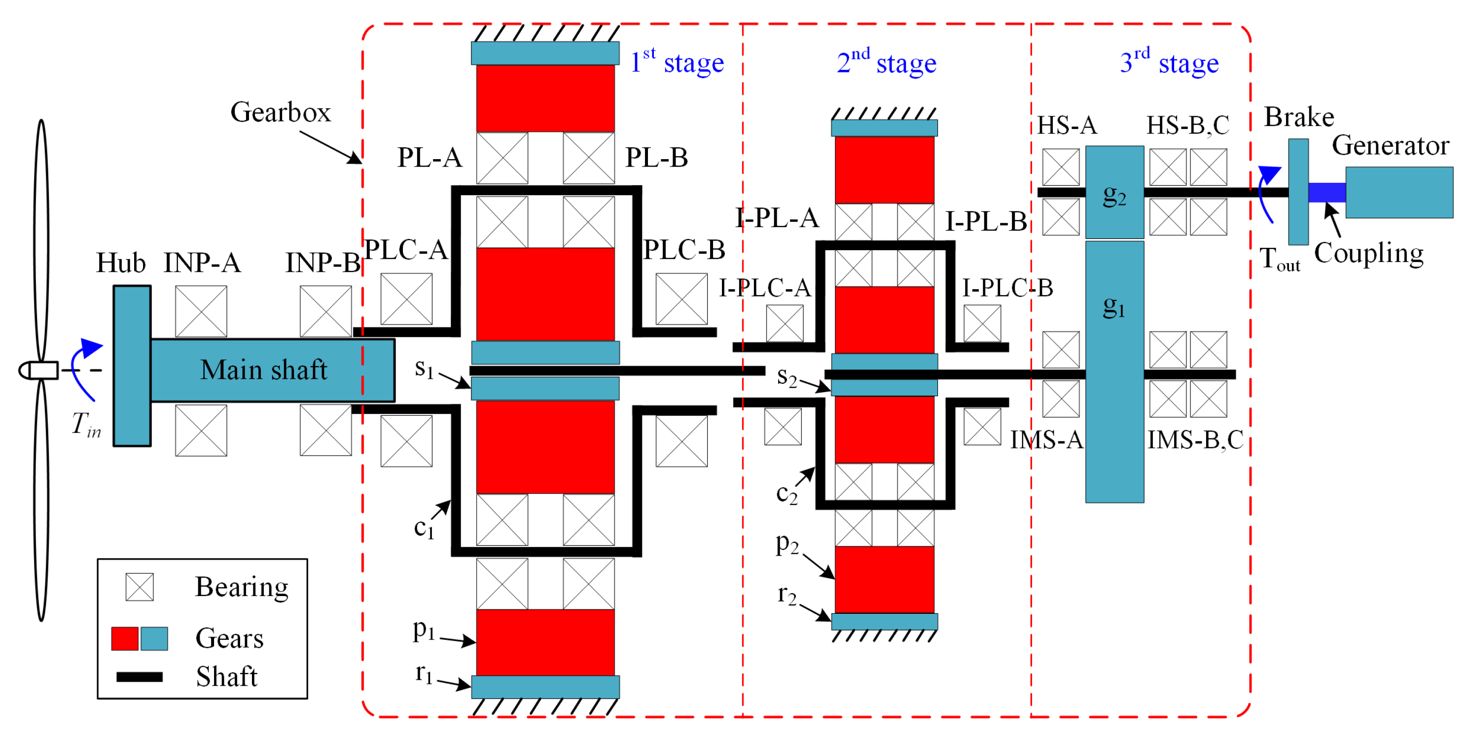 Energies 13 02108 g002