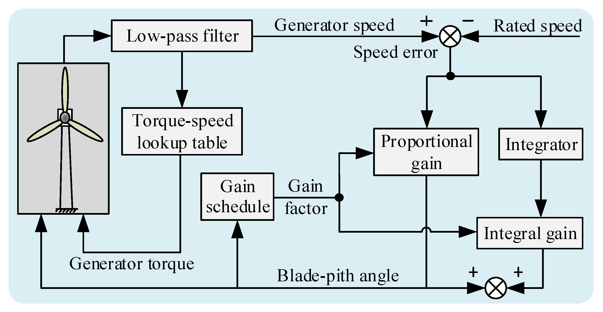 Energies 13 02108 g004