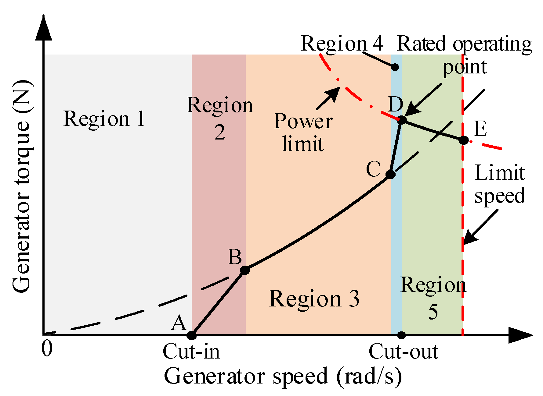 Energies 13 02108 g005