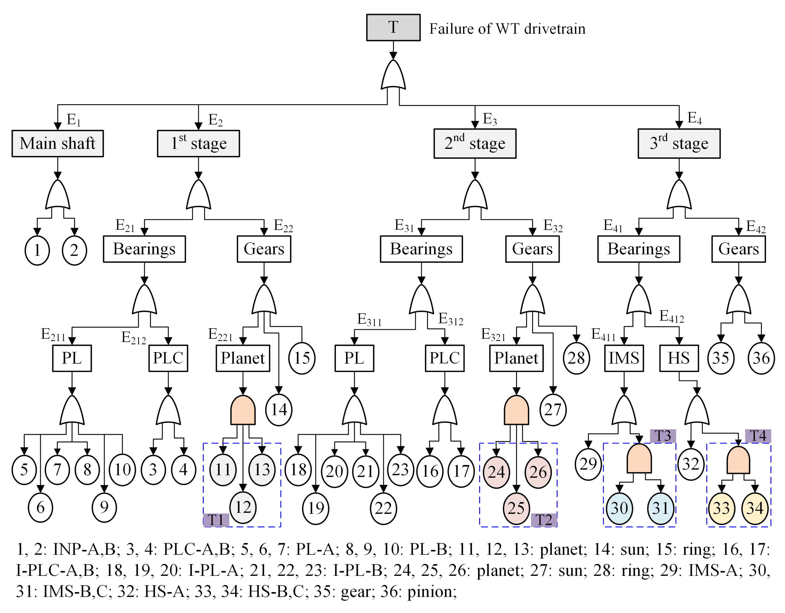 Energies 13 02108 g009