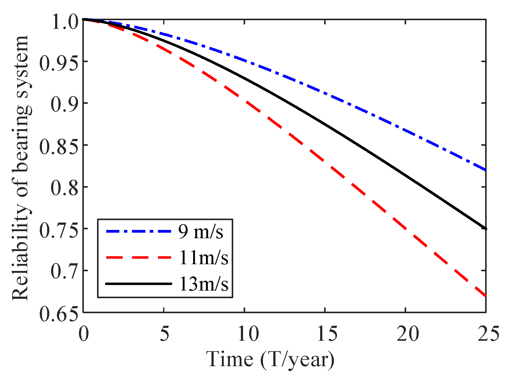 Energies 13 02108 g013