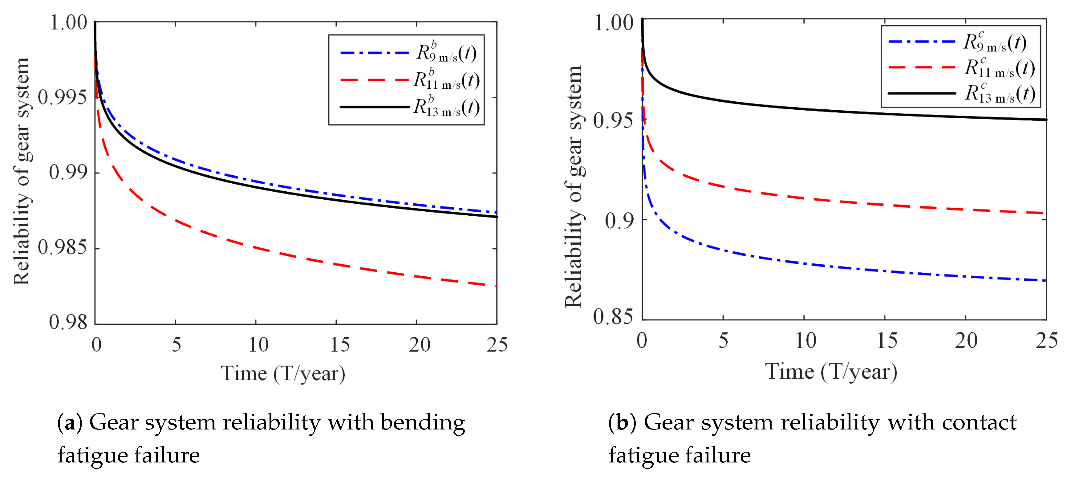 Energies 13 02108 g014
