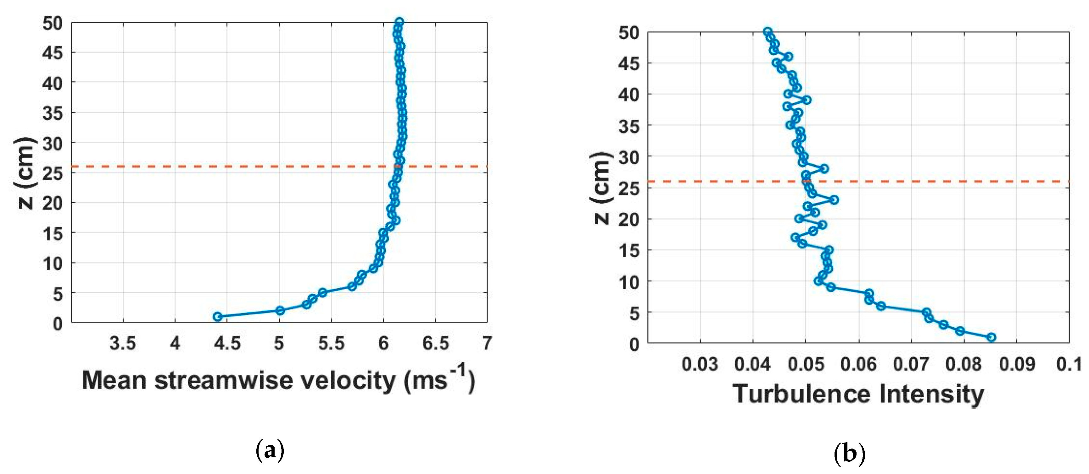 Energies Free Full Text An Experimental Investigation Of Wake Characteristics And Power Generation Efficiency Of A Small Wind Turbine Under Different Tip Speed Ratios Html