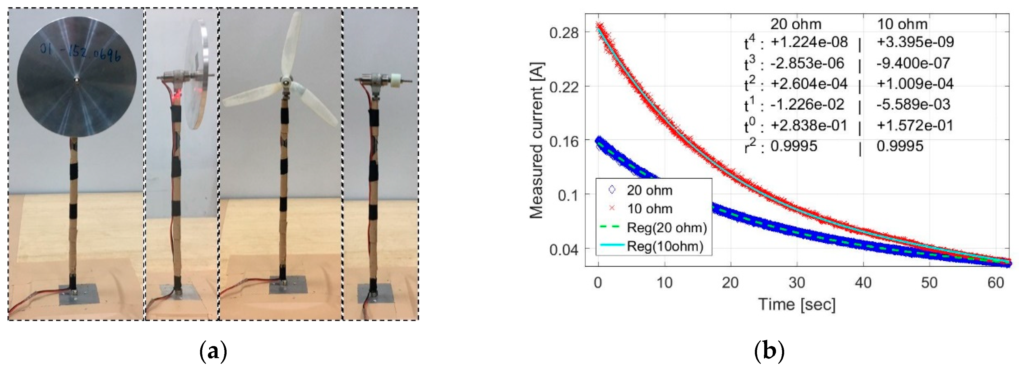 Energies Free Full Text An Experimental Investigation Of Wake Characteristics And Power Generation Efficiency Of A Small Wind Turbine Under Different Tip Speed Ratios Html