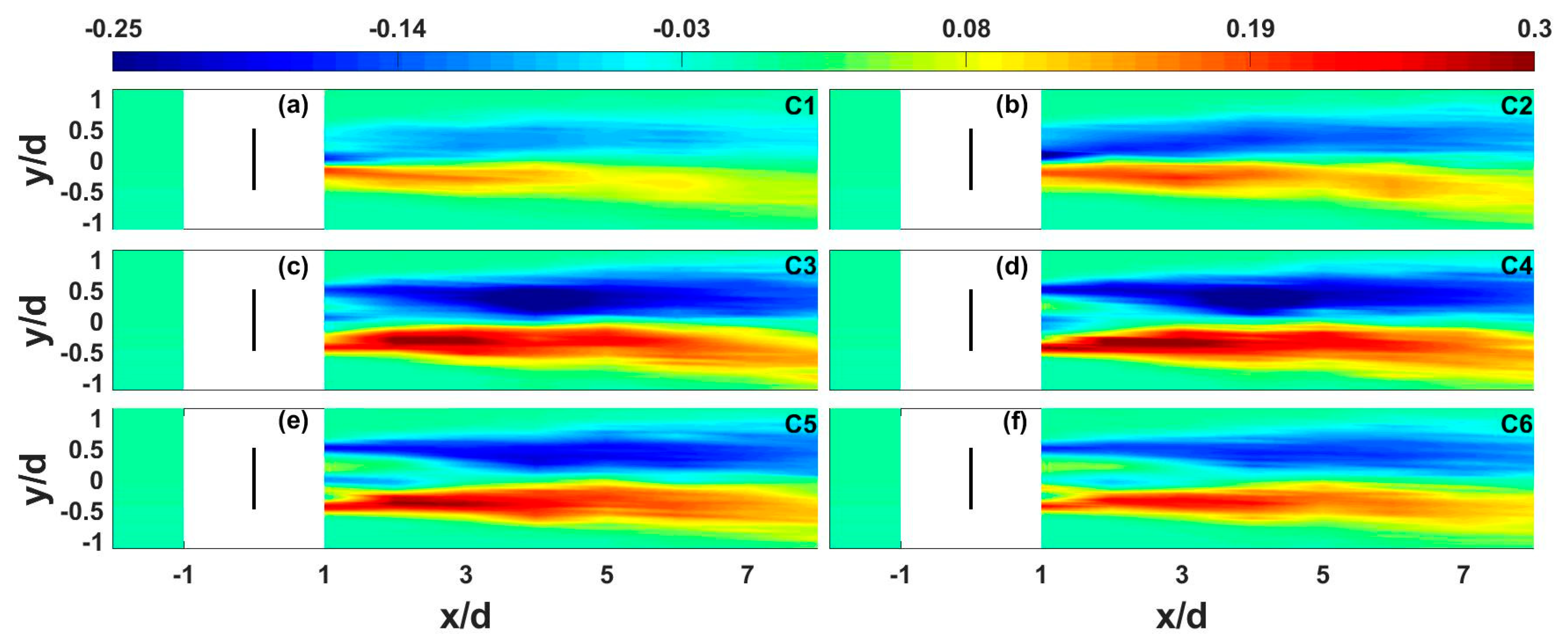 Energies Free Full Text An Experimental Investigation Of Wake Characteristics And Power Generation Efficiency Of A Small Wind Turbine Under Different Tip Speed Ratios Html