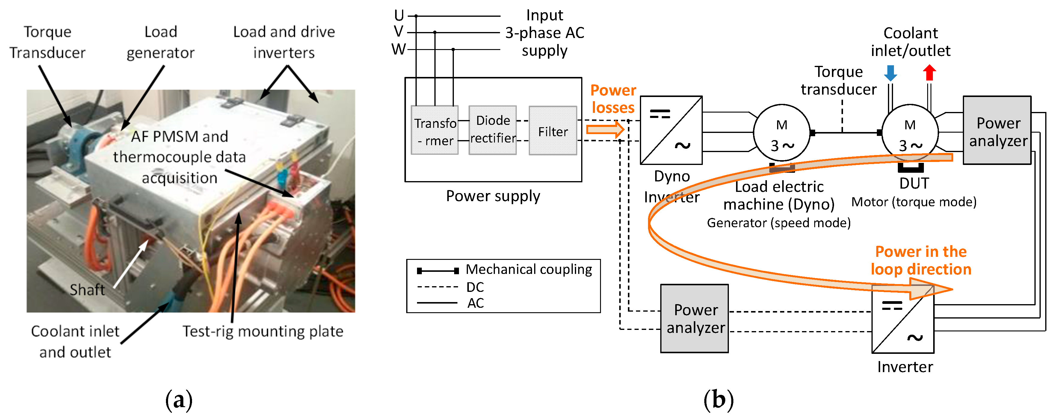 Energies | Free Full-Text | Performance Assessment of Axial-Flux Permanent Magnet  Motors from a Manual Manufacturing Process | HTML
